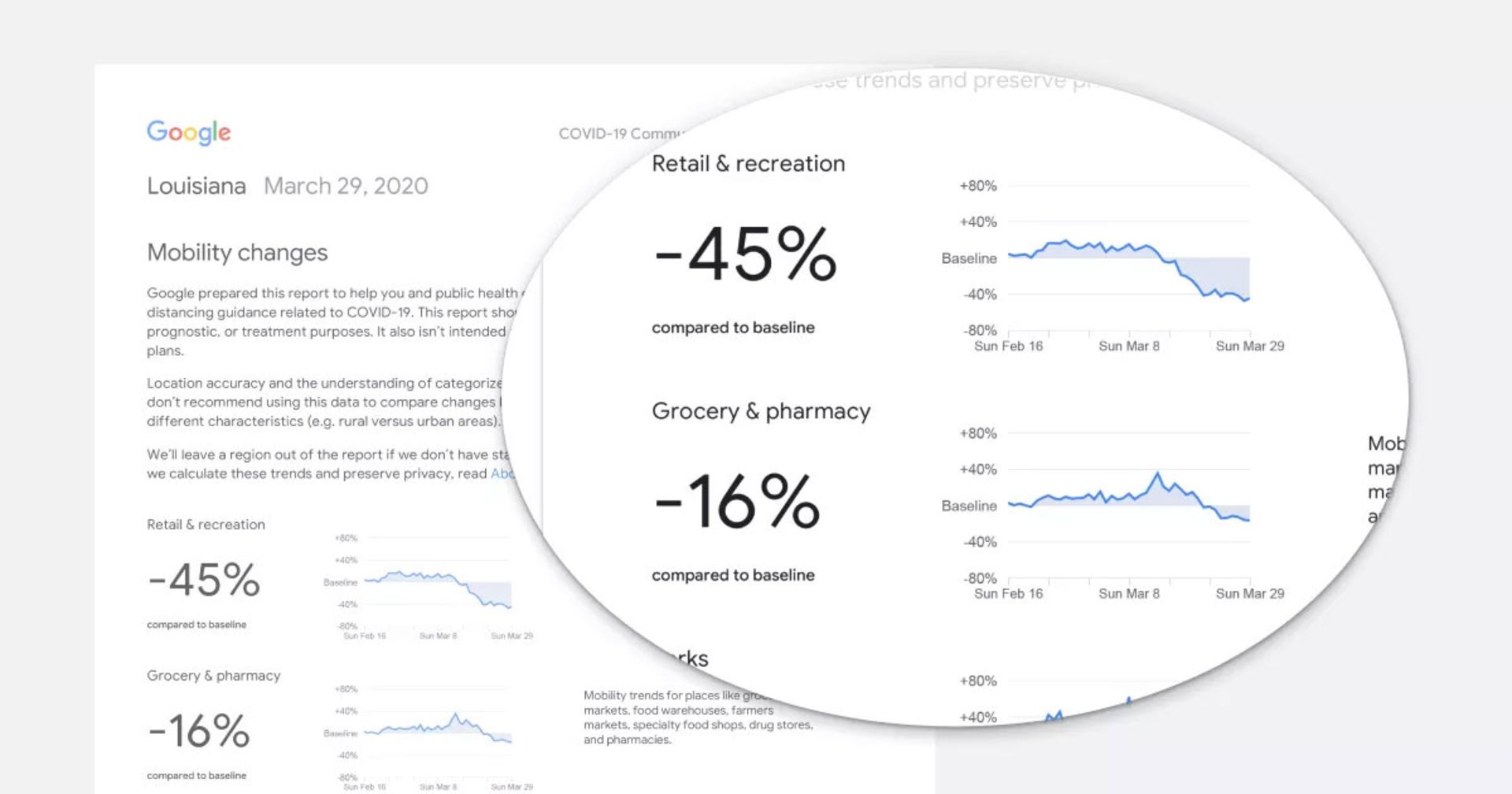 داده مکانی گوگل ویروس کرونا