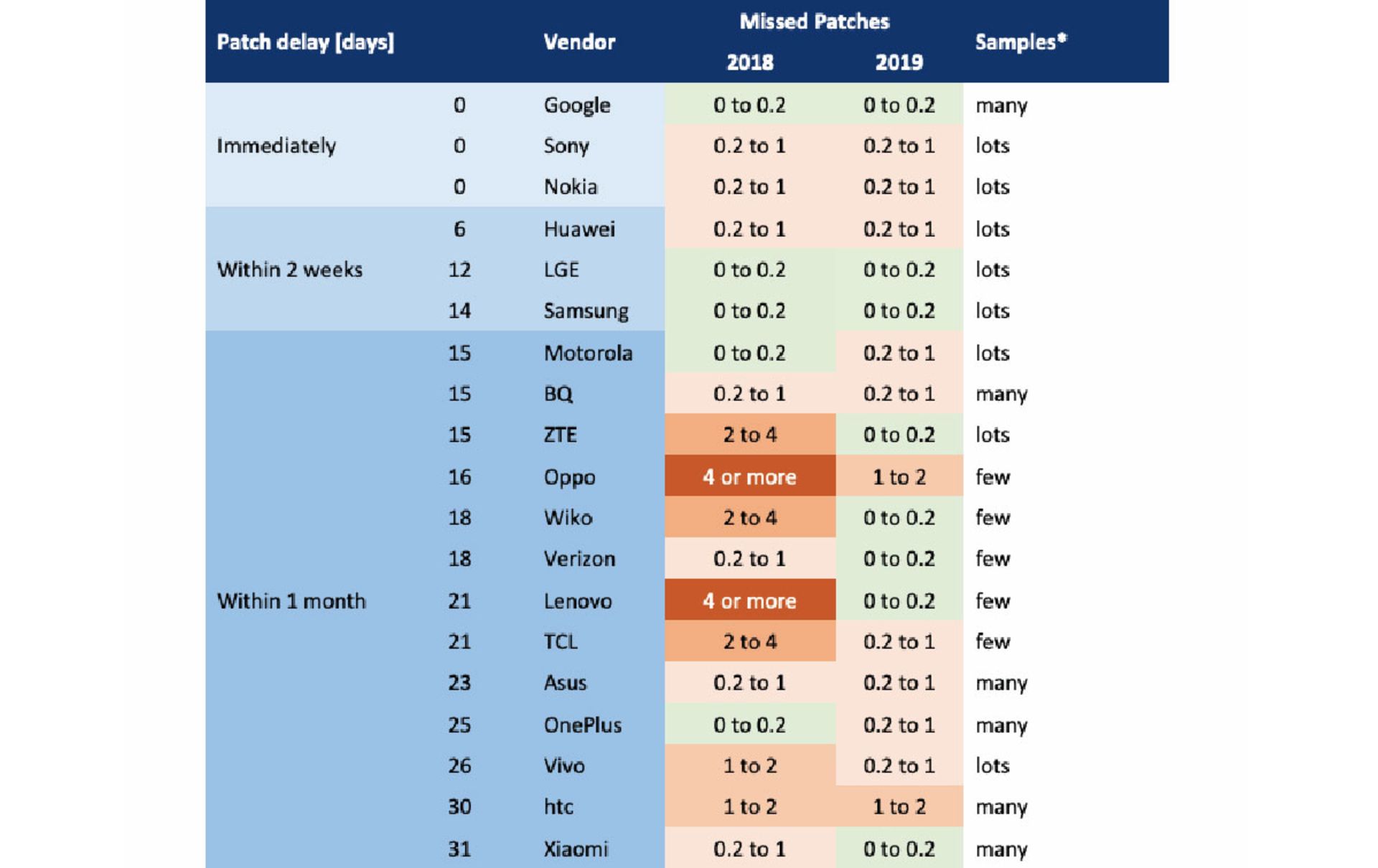 بسته امنیتی اندروید