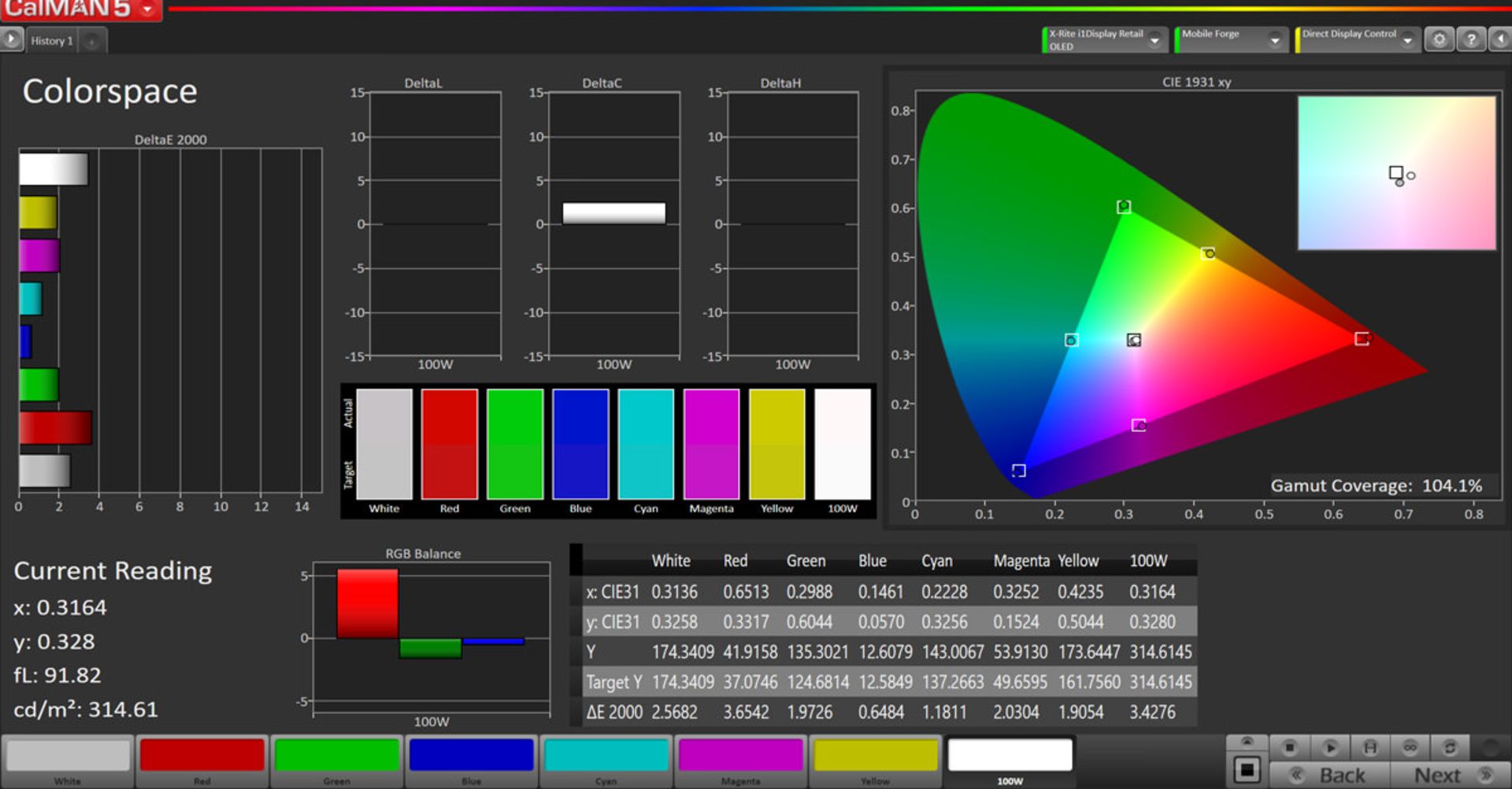 نتیجه آزمایش پوشش فضای رنگی sRGB گلکسی S20 در حالت Natural