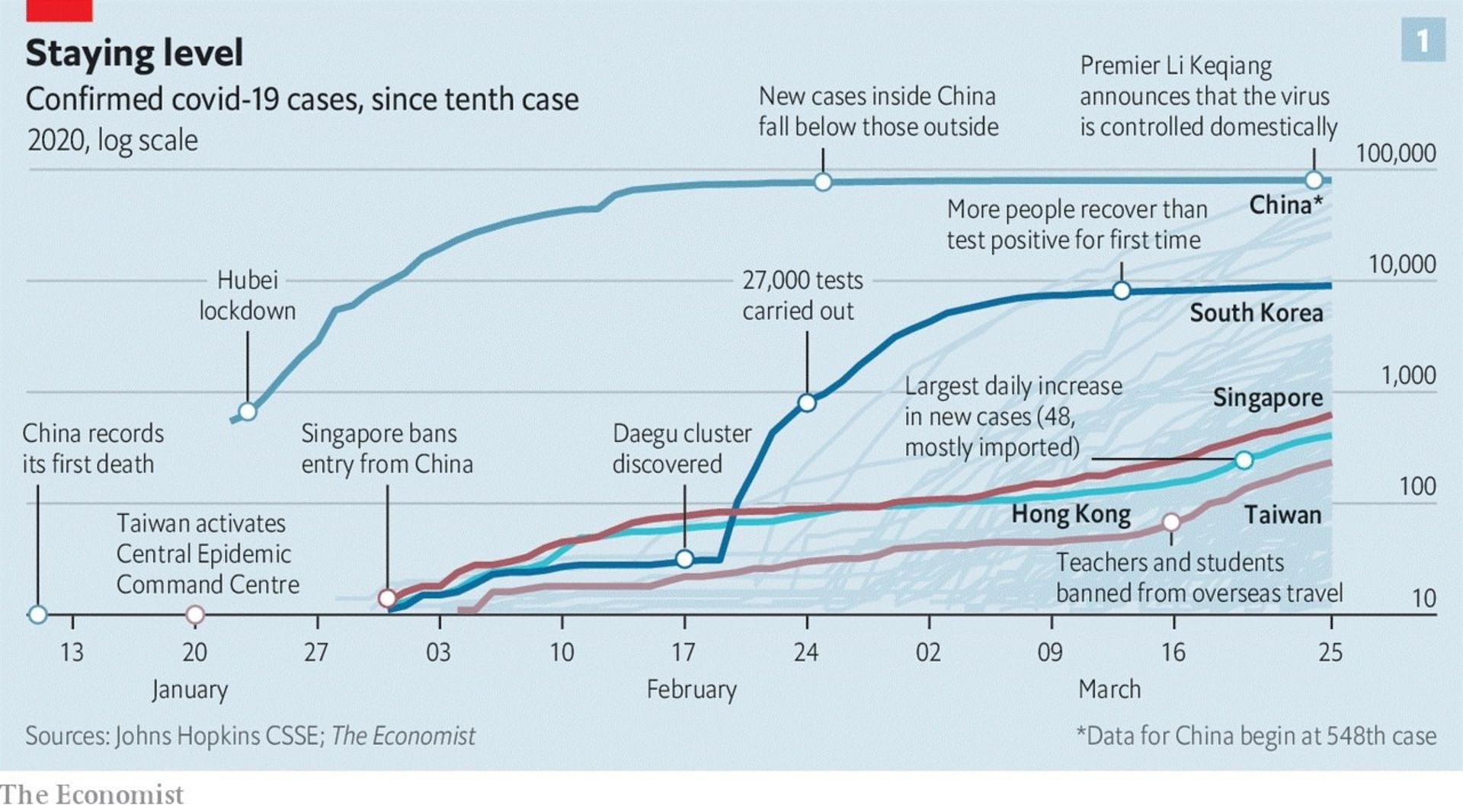 موارد تاییدشده کووید ۱۹ از مورد دهم