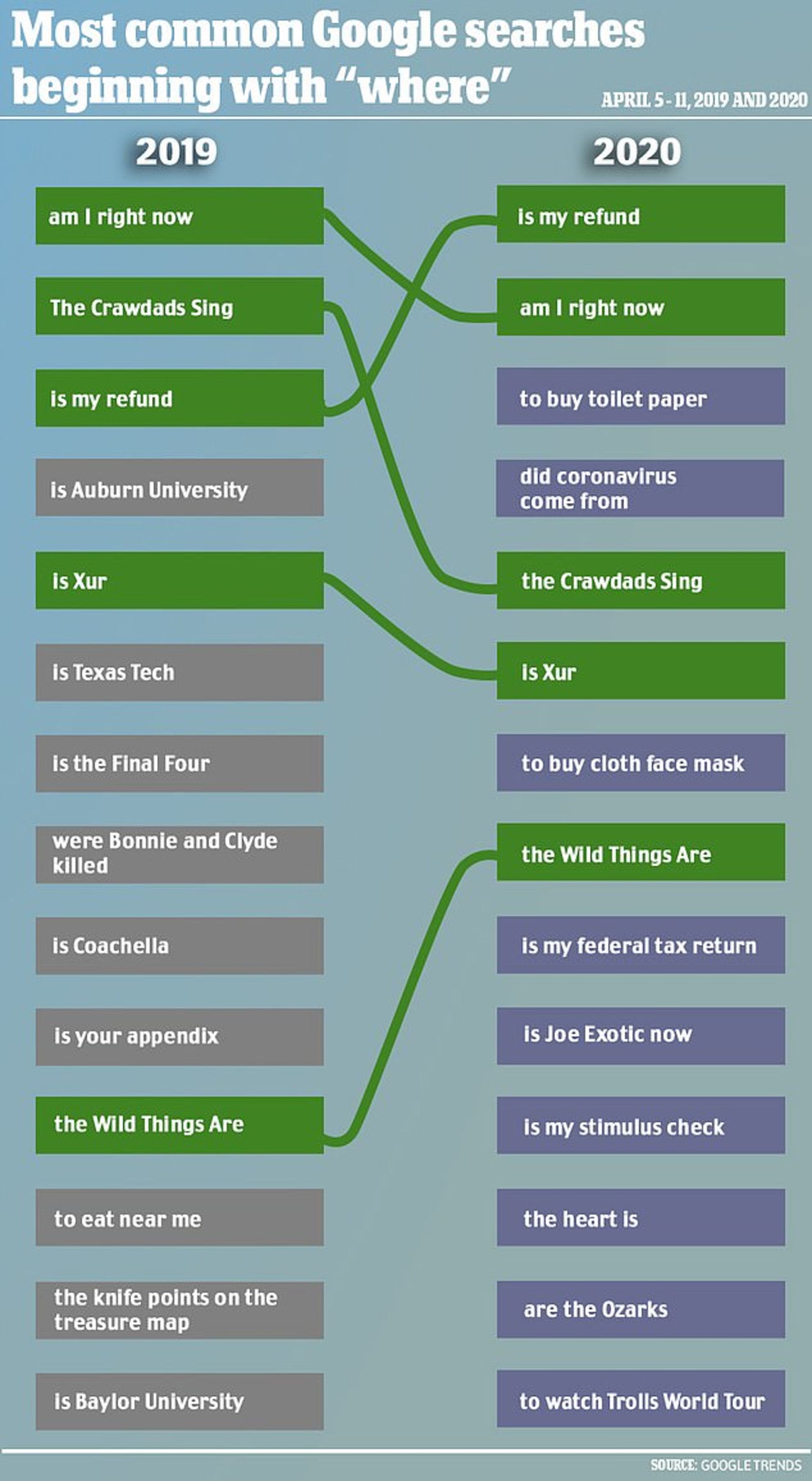 جستجو آمریکایی ها در گوگل