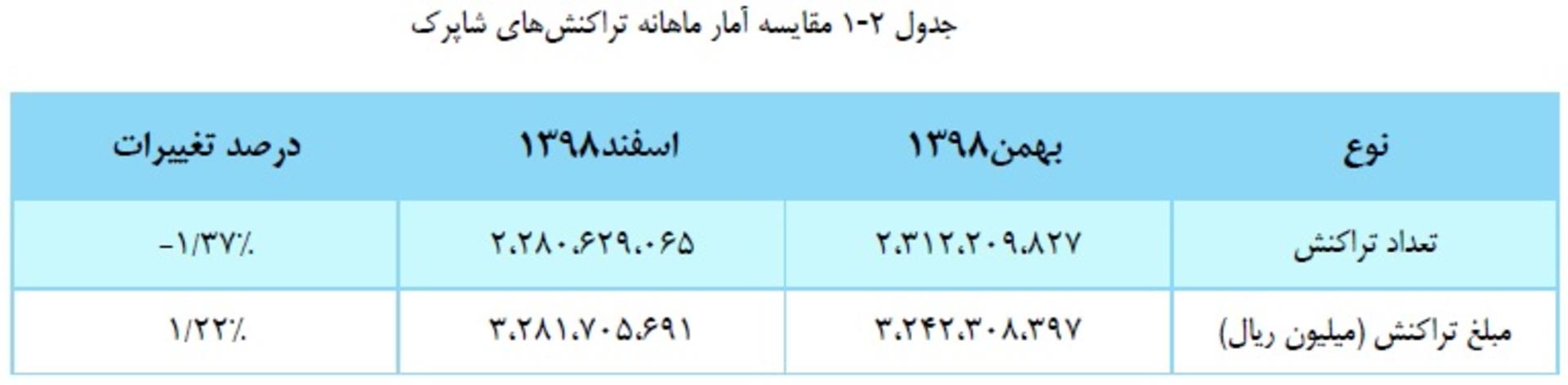 گزارش شاپرک