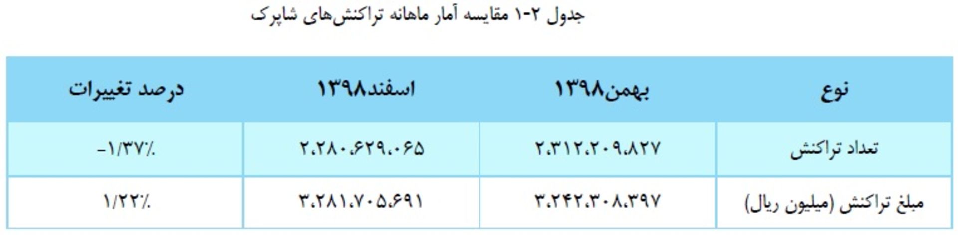 گزارش شاپرک