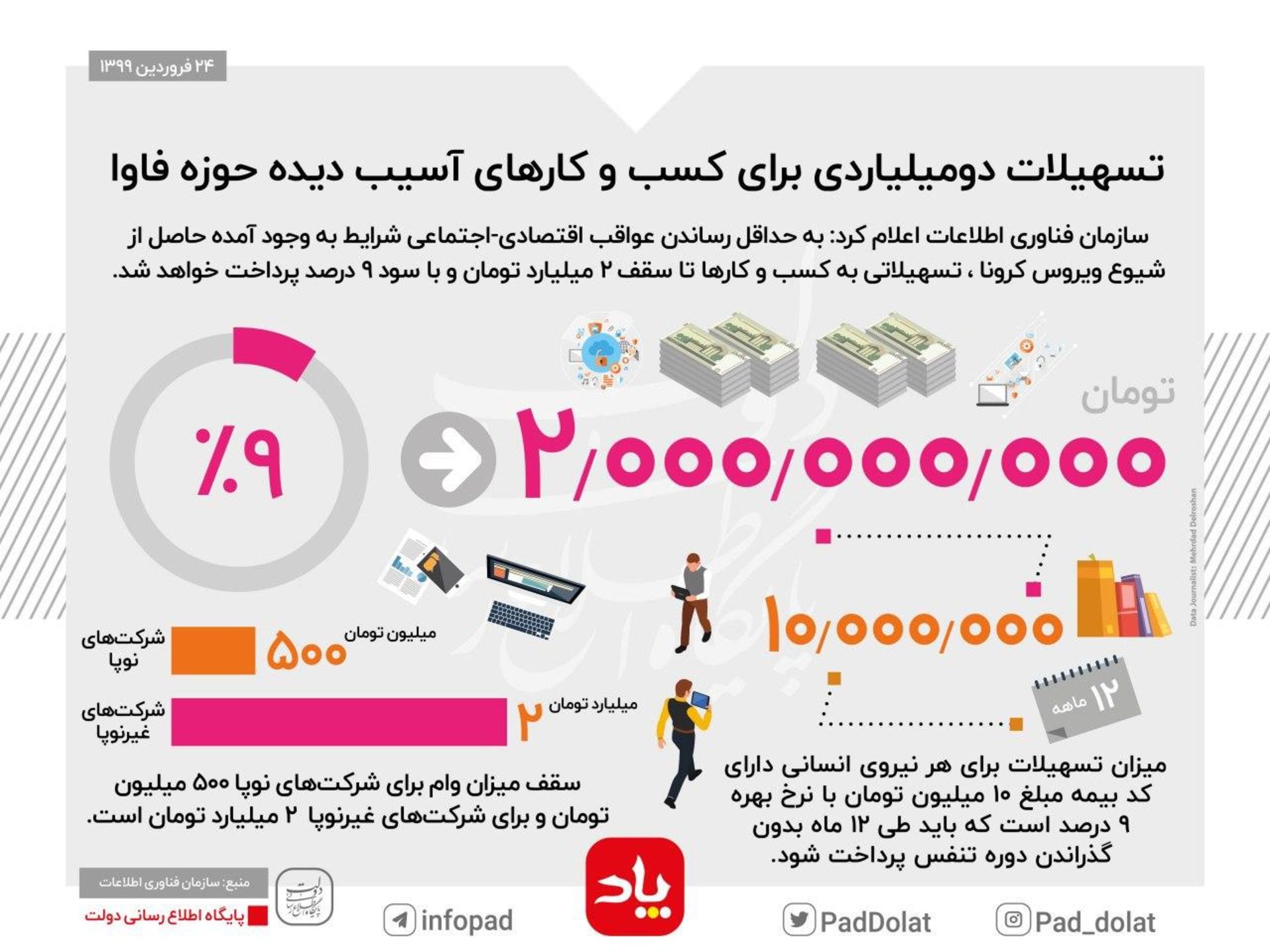 کسب و کار فاوا