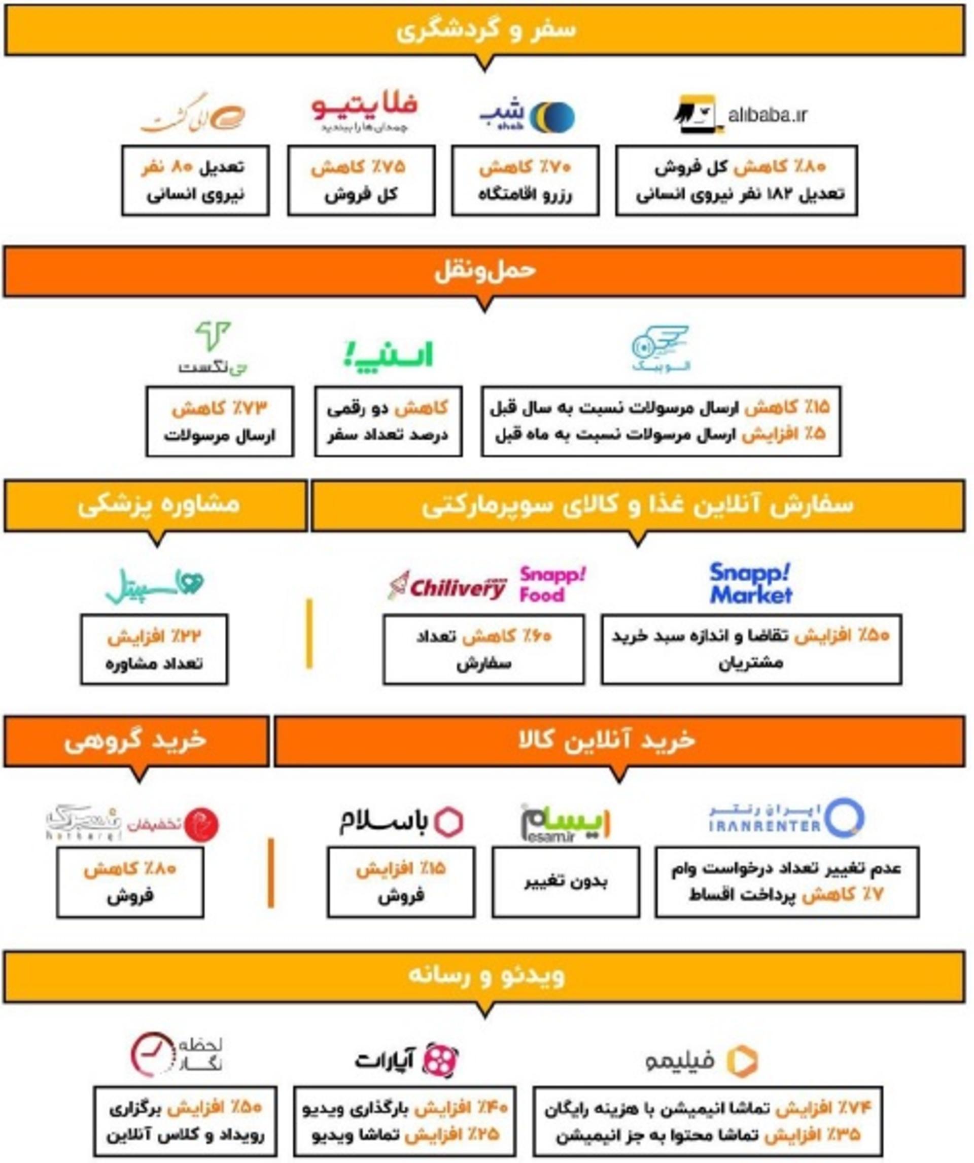 نمودار