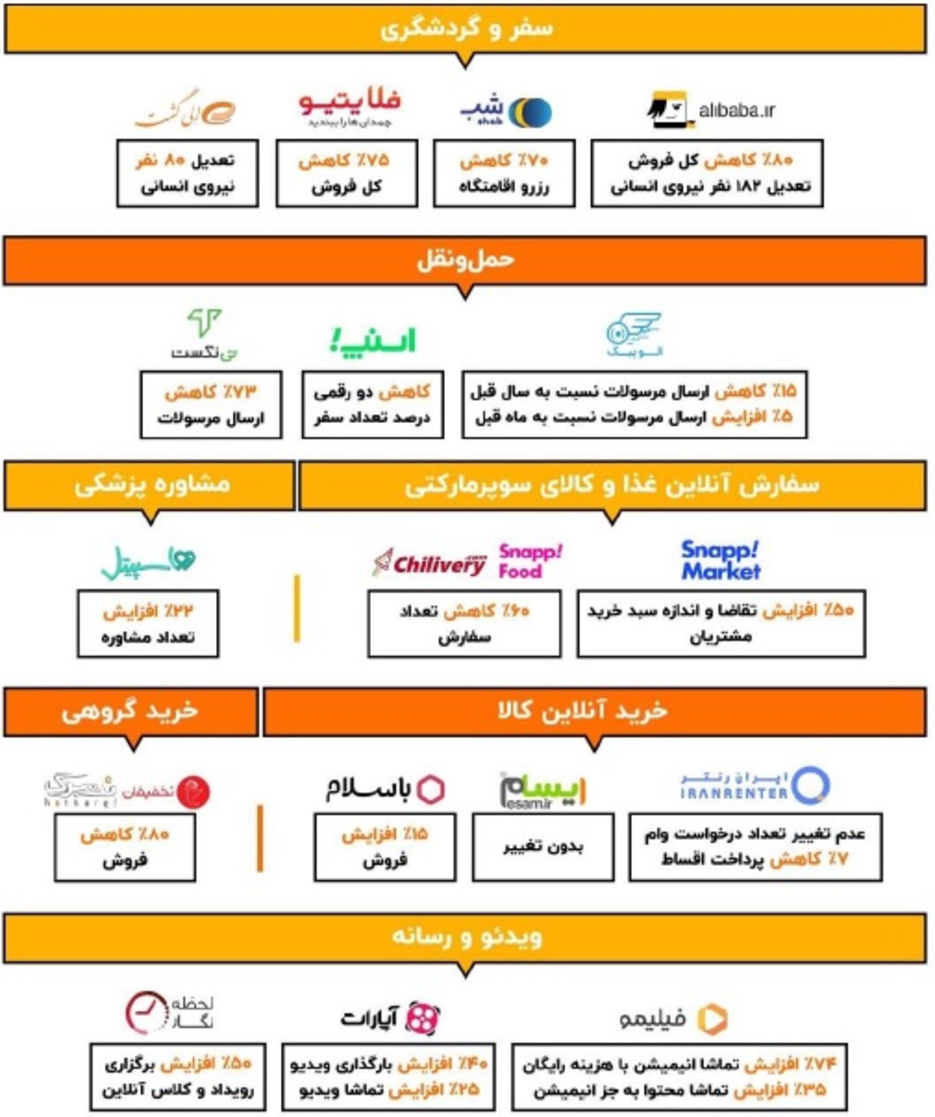 نمودار