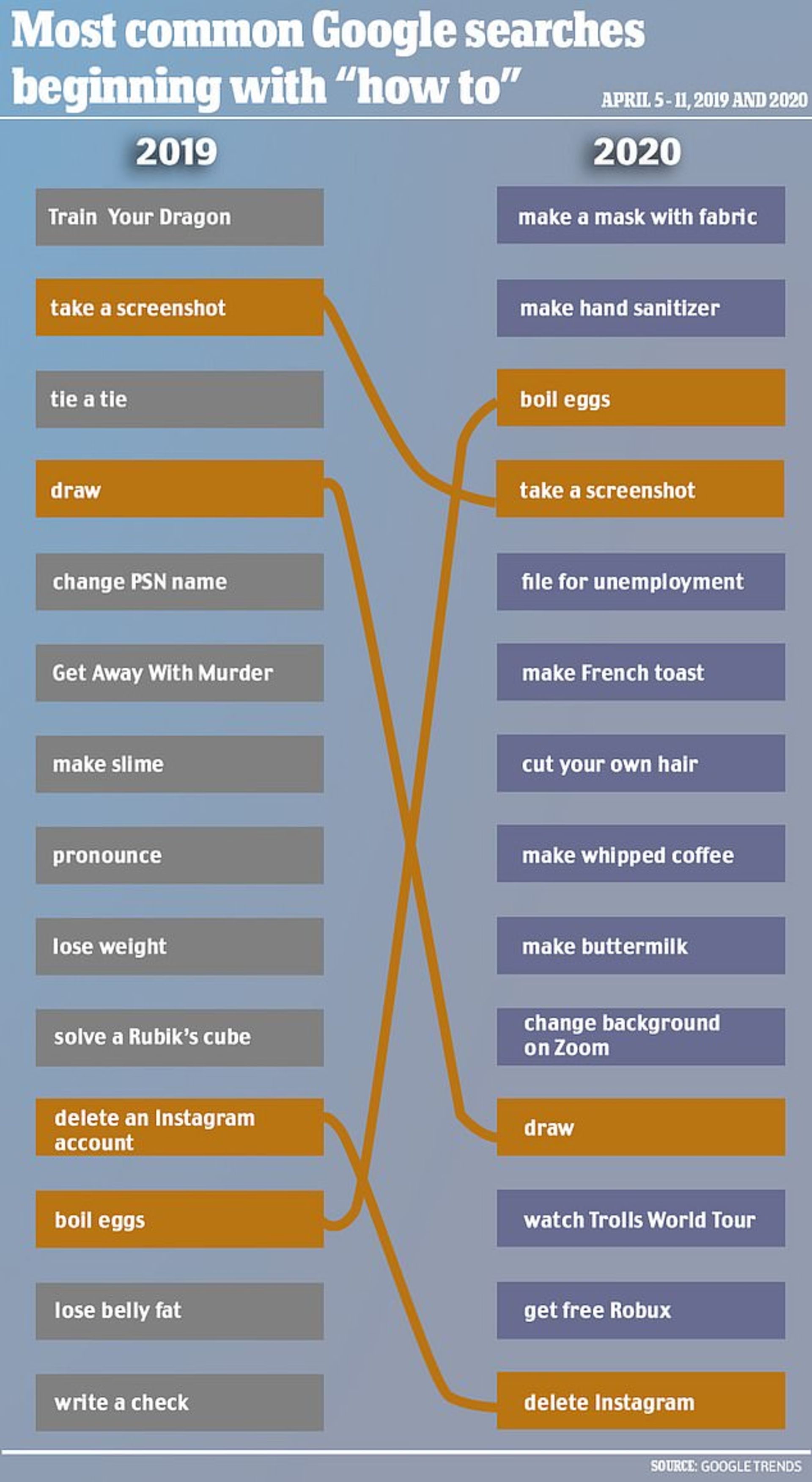 جستجو آمریکایی ها در گوگل