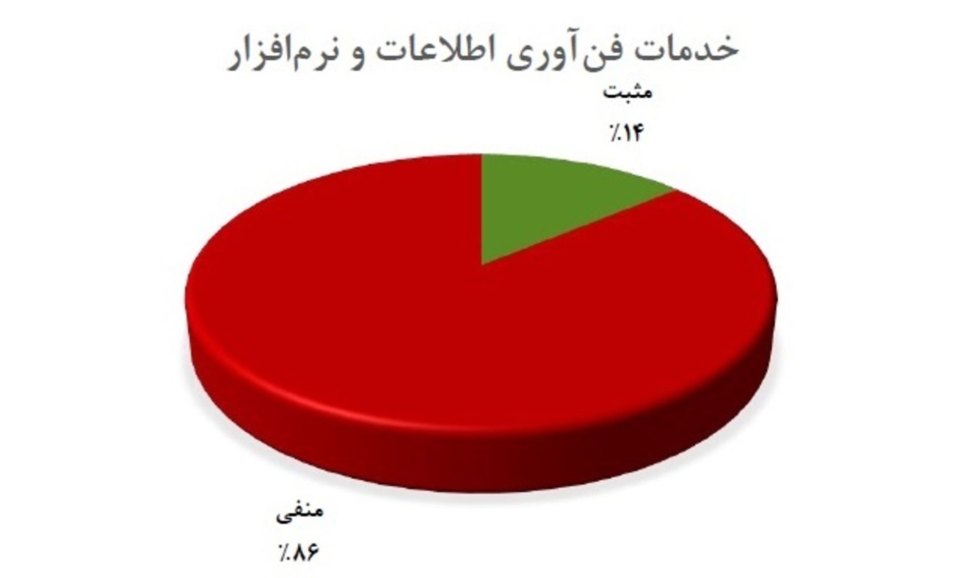 نمودار
