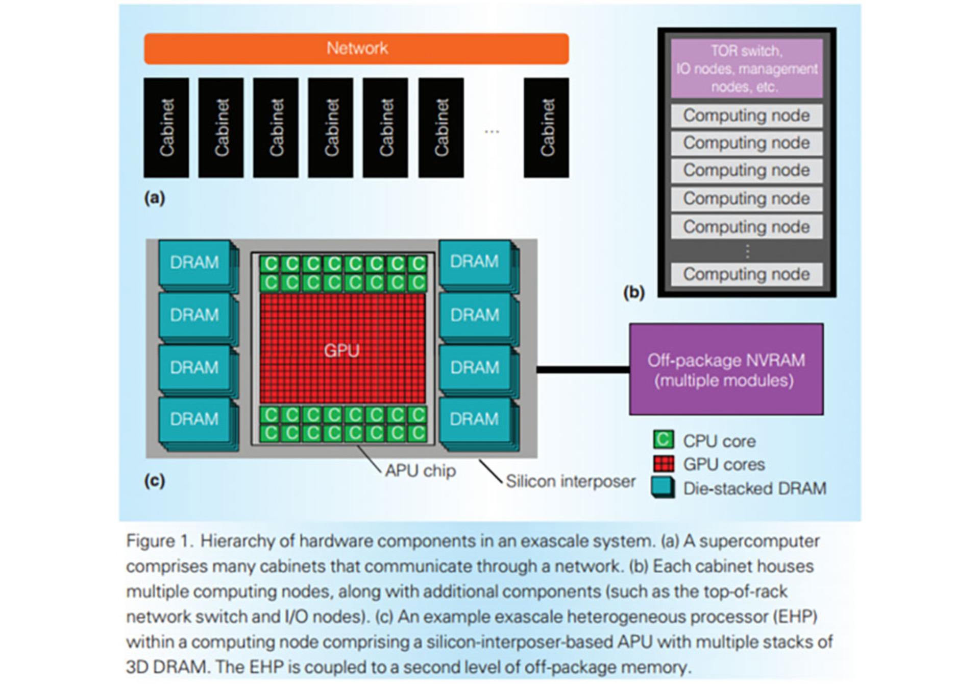 AMD EHP