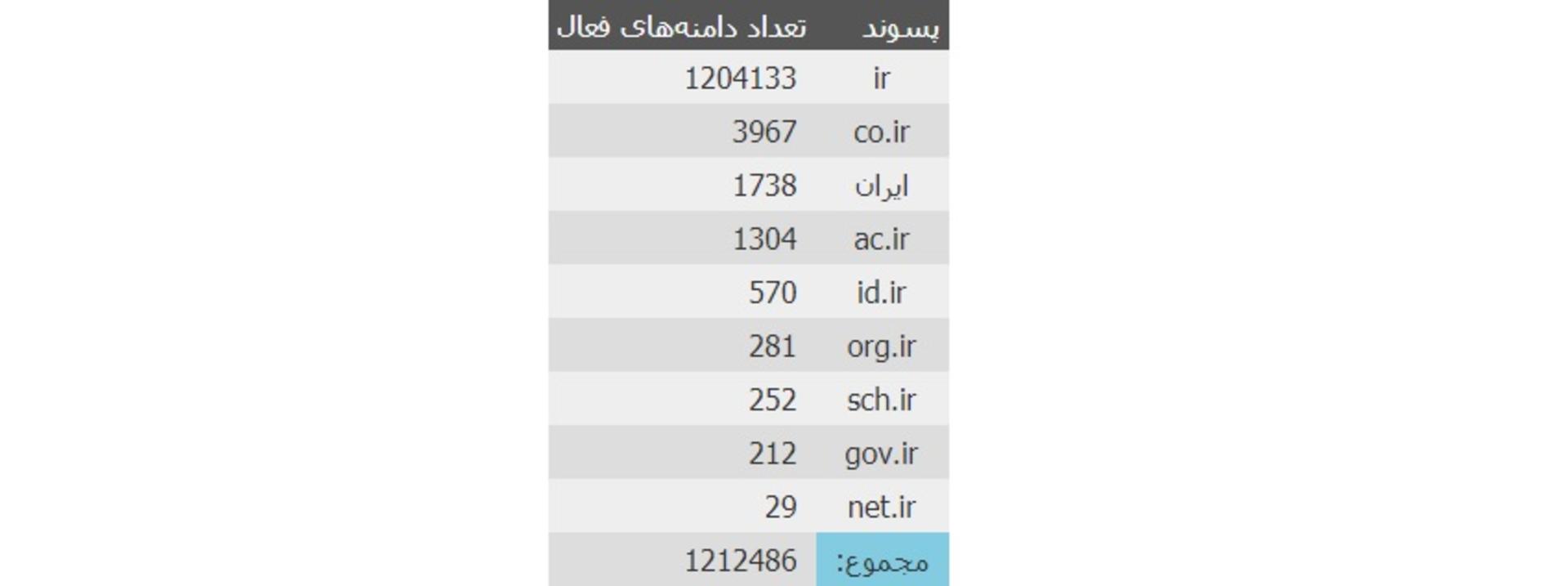 دامنه .ir