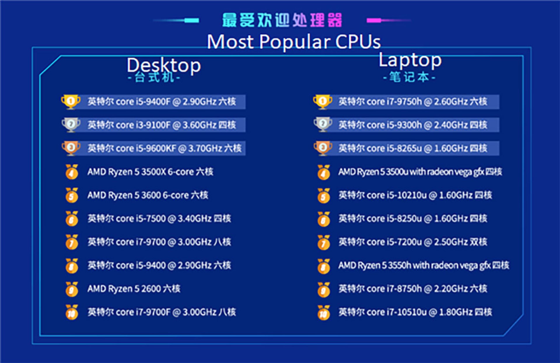 بازار پردازنده چین