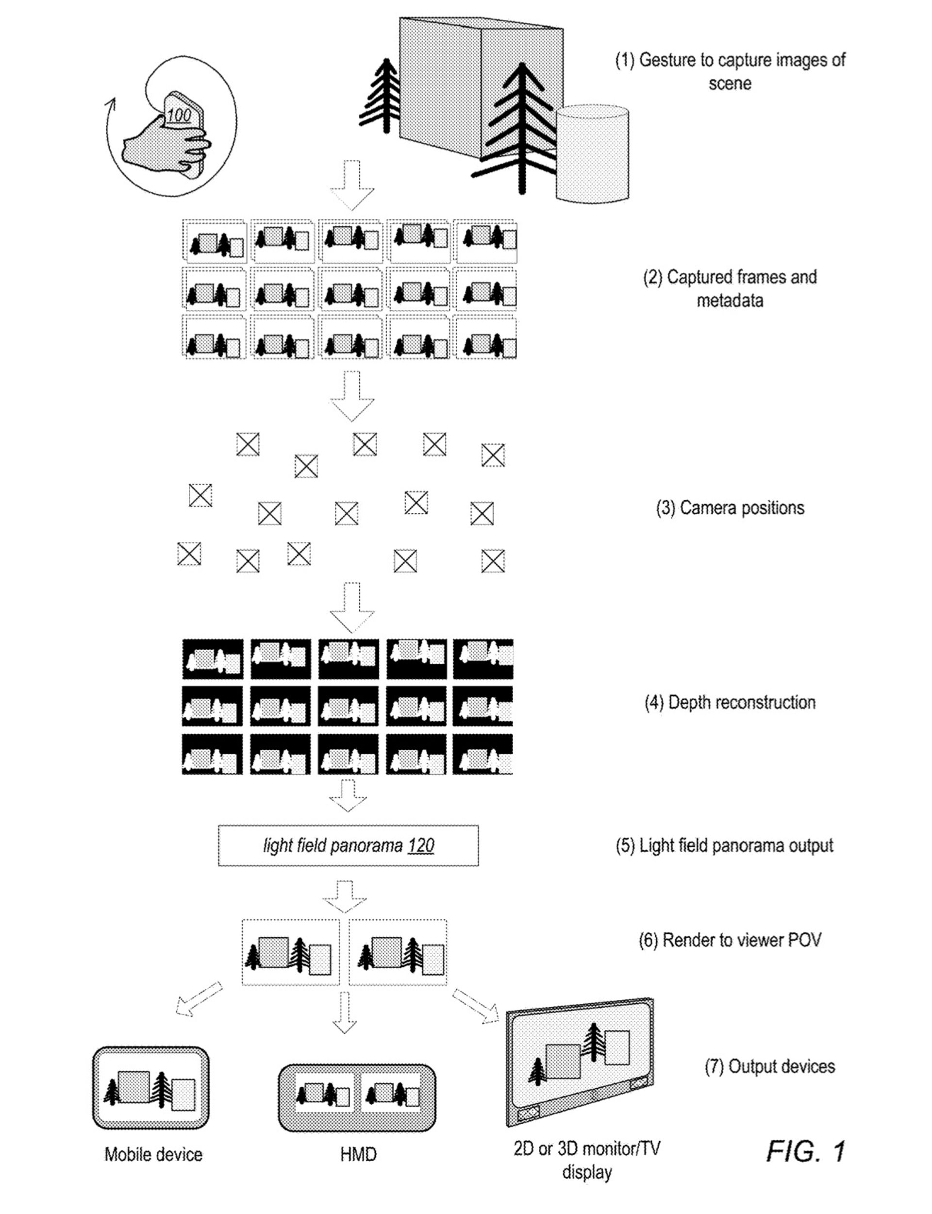 پتنت اپل / Apple Patent