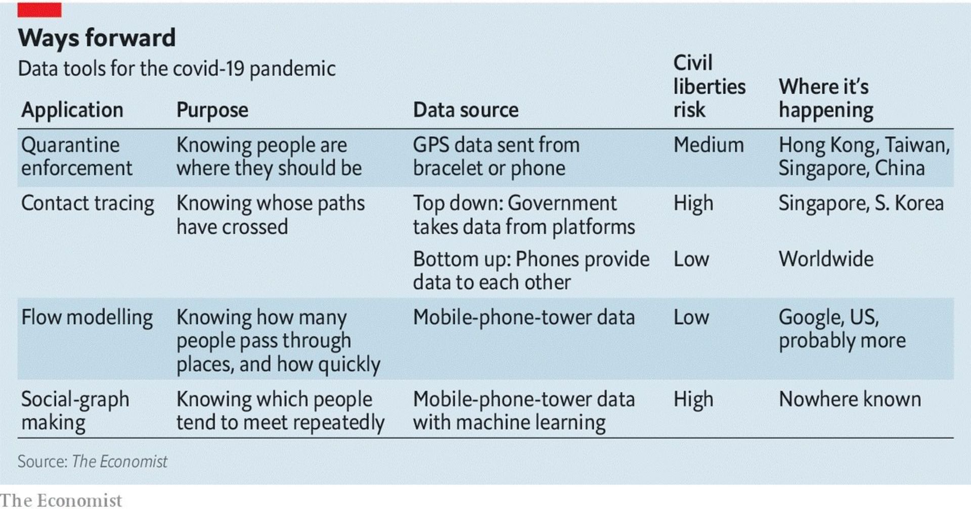 ابزارهای موجود برای مبارزه با کووید ۱۹