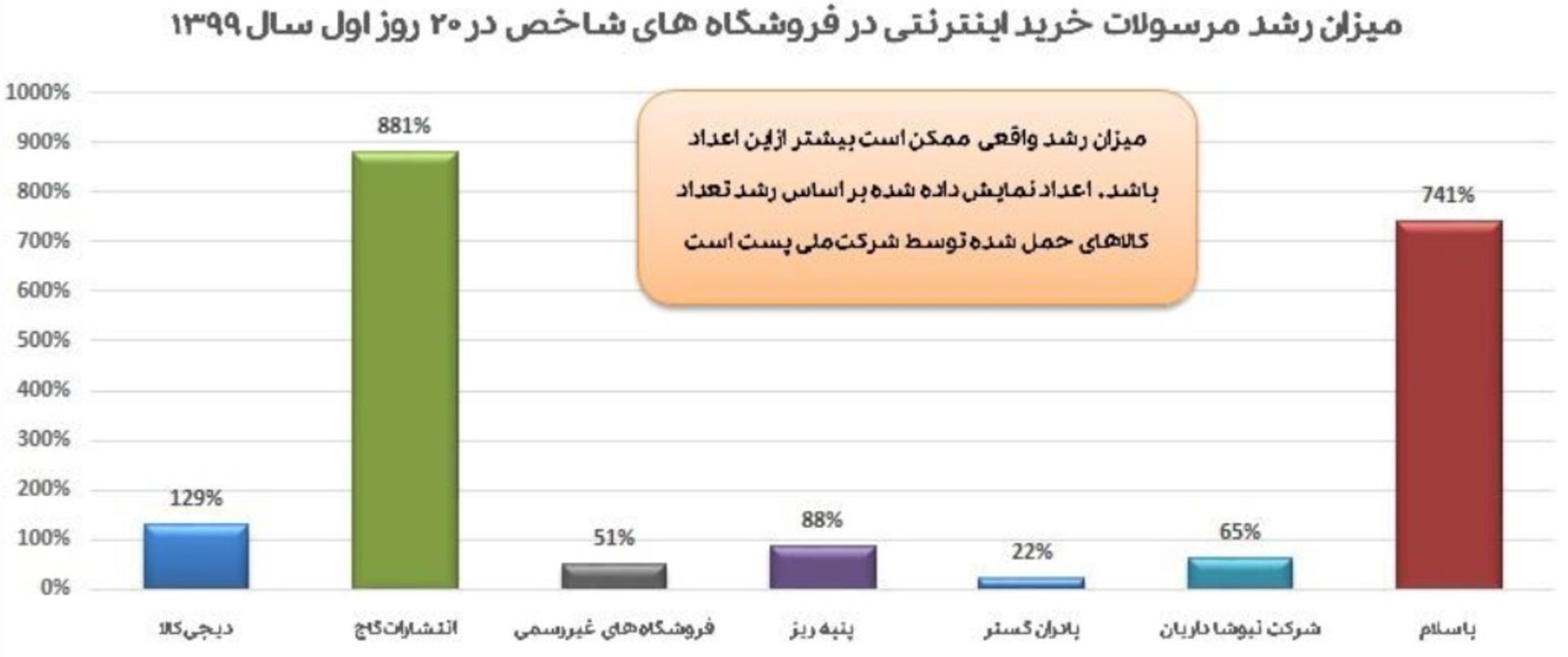 نمودار
