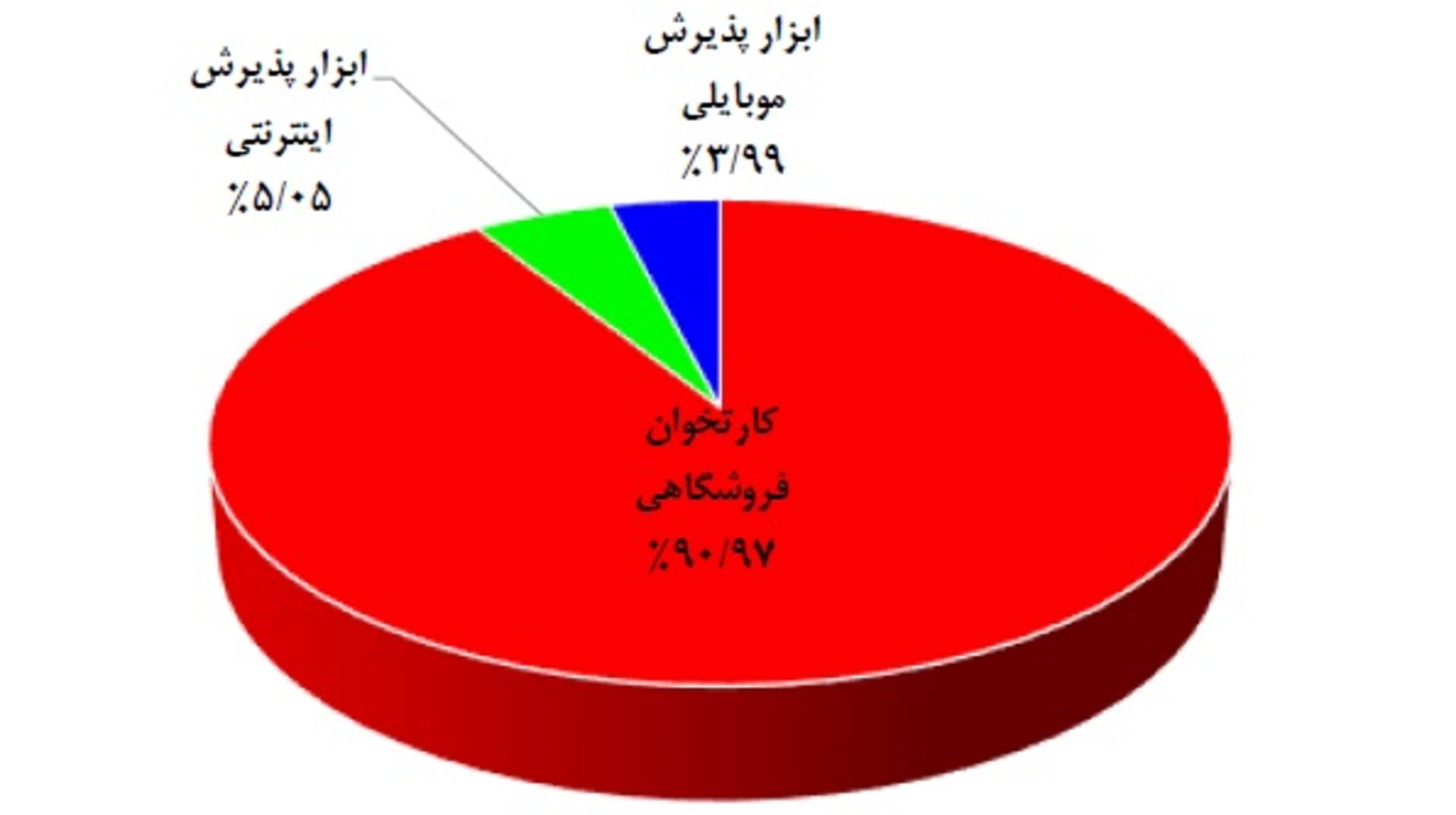 گزارش شاپرک