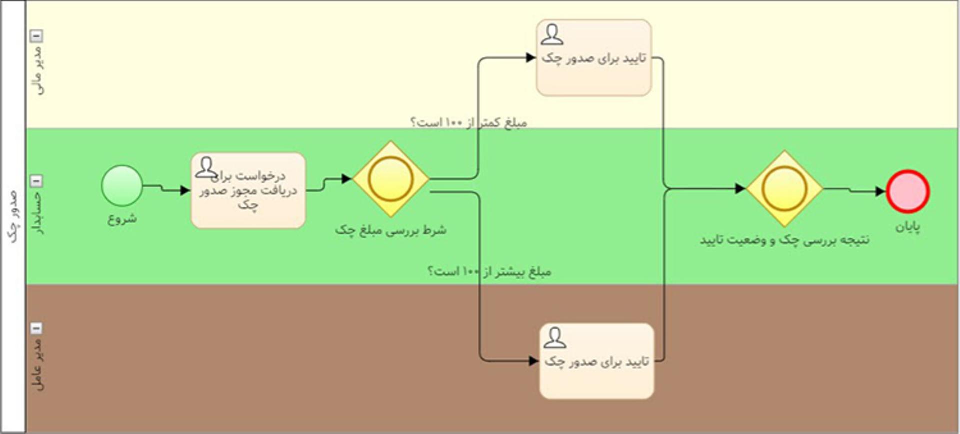 جریان سافت