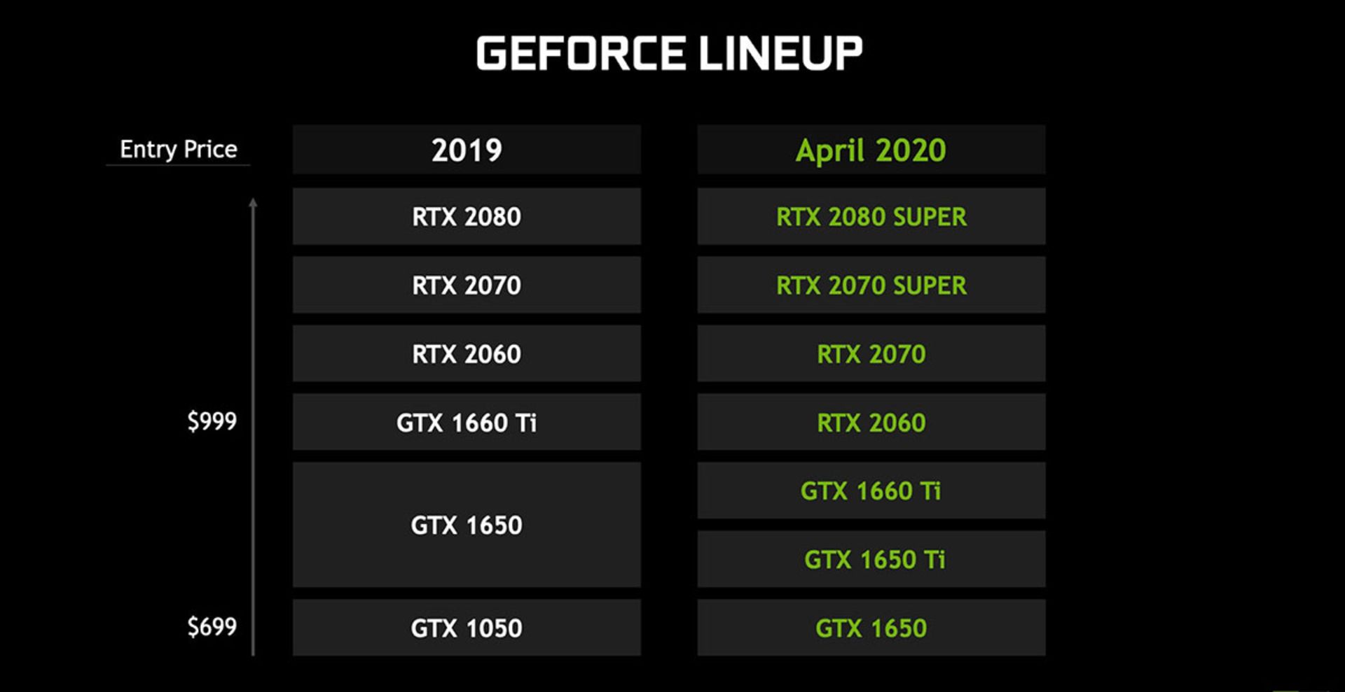 Nvidia GeForce RTX