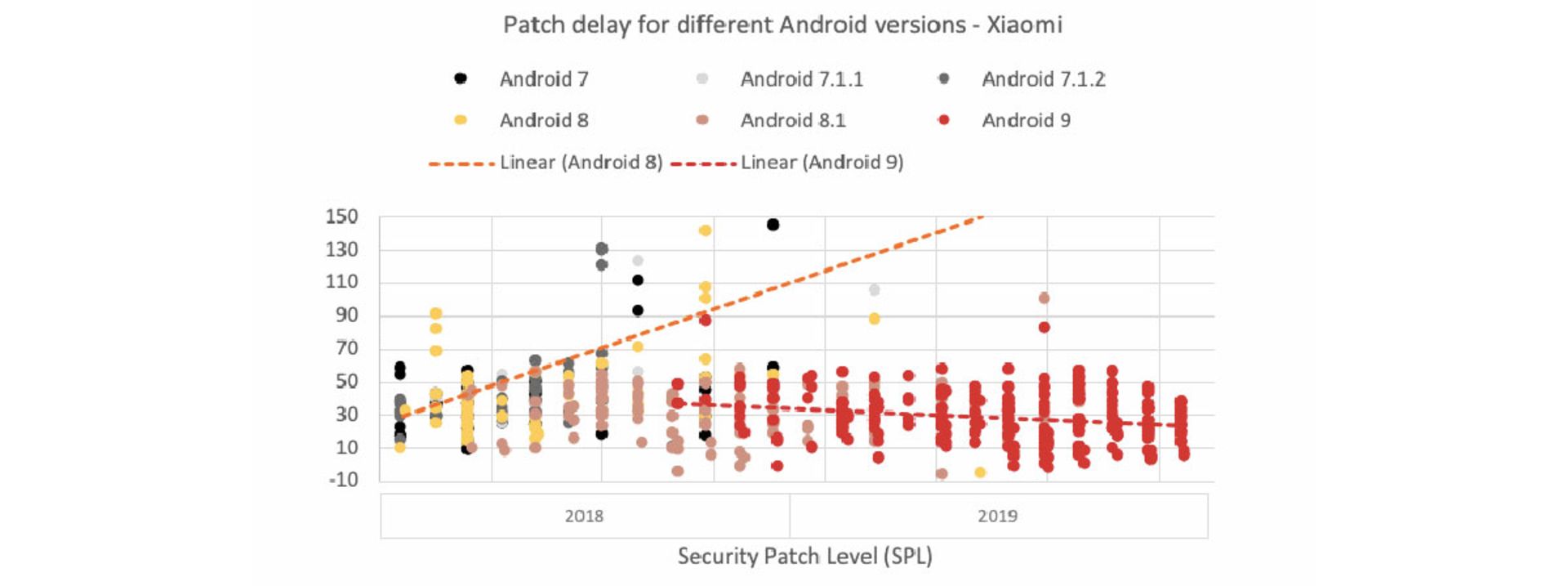 بسته امنیتی اندروید شیائومی