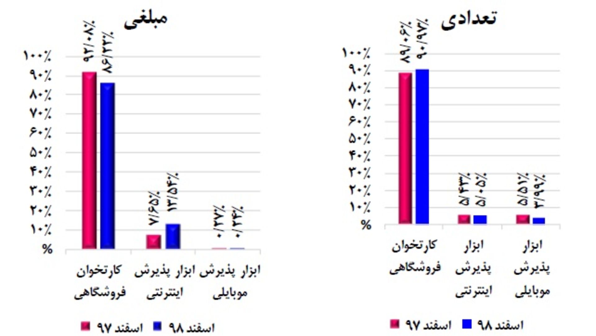 گزارش شاپرک