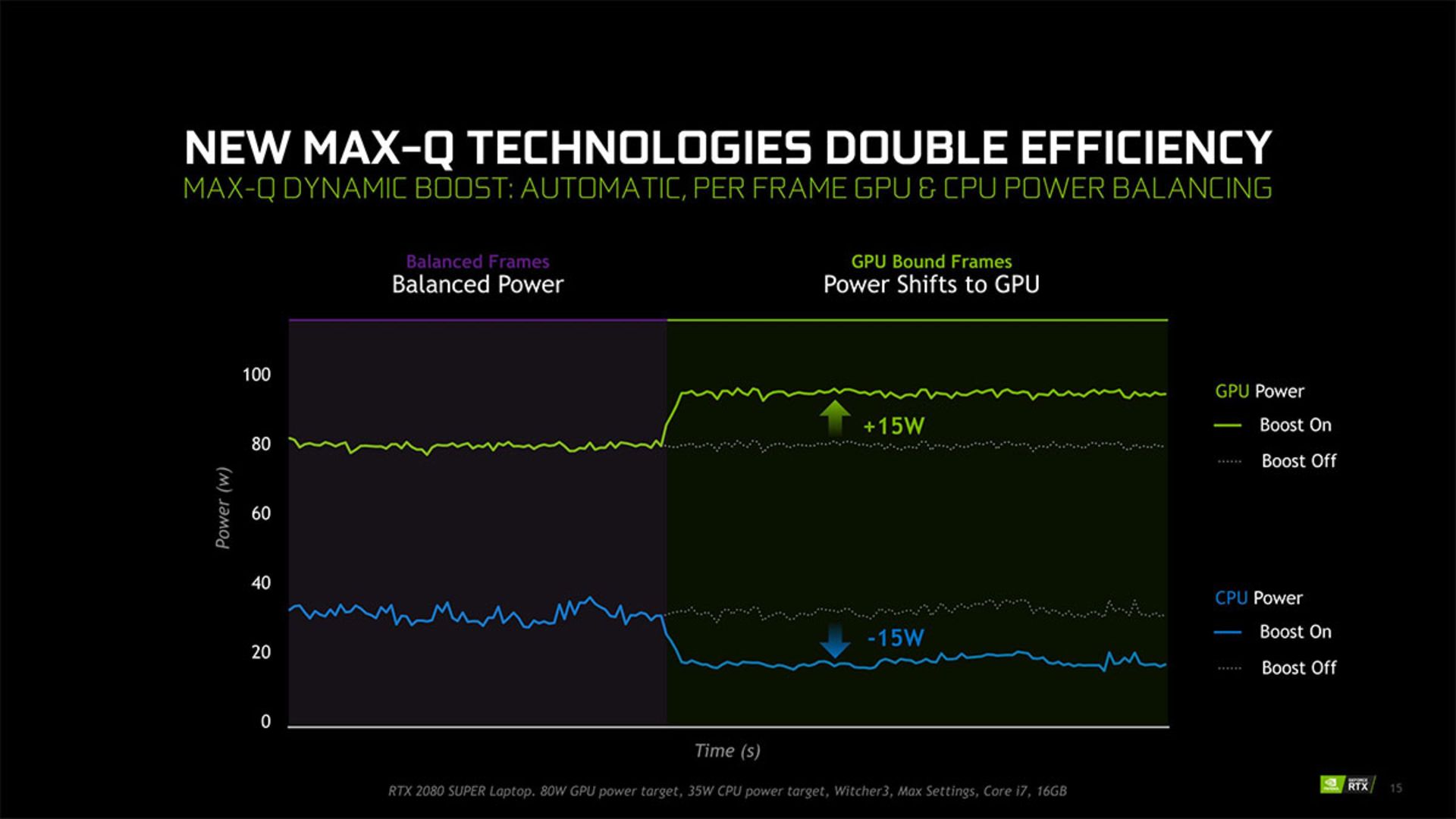 Nvidia Dynamic Boost
