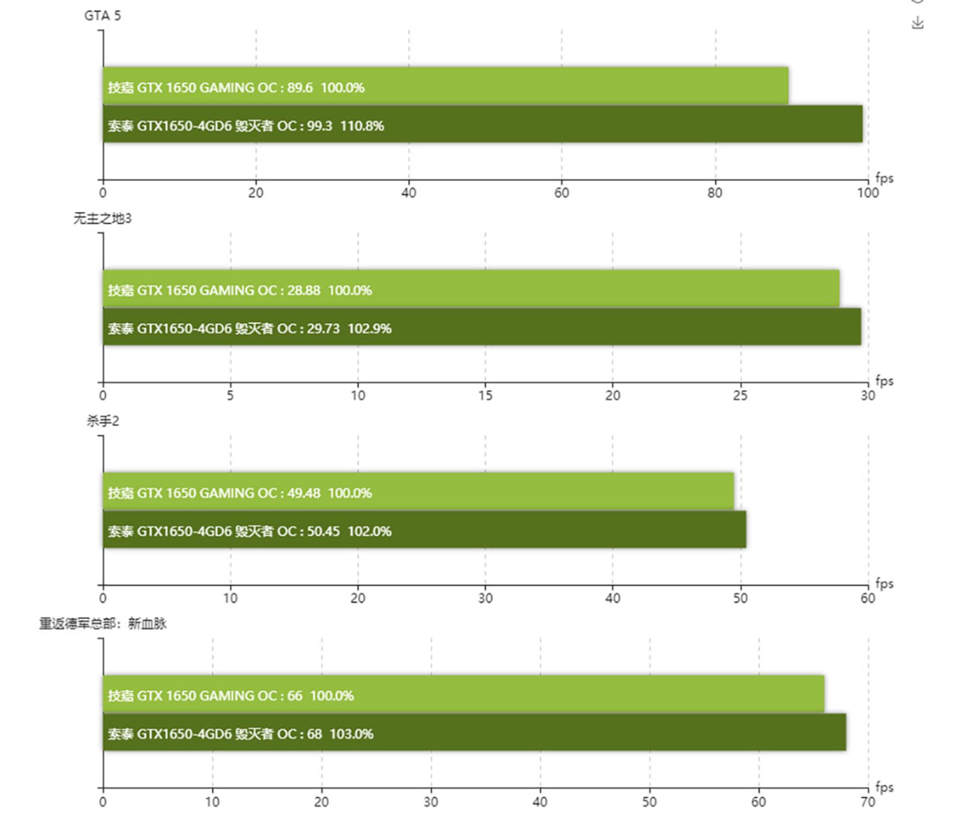 Nvidia GeForce GTX 1650 D6