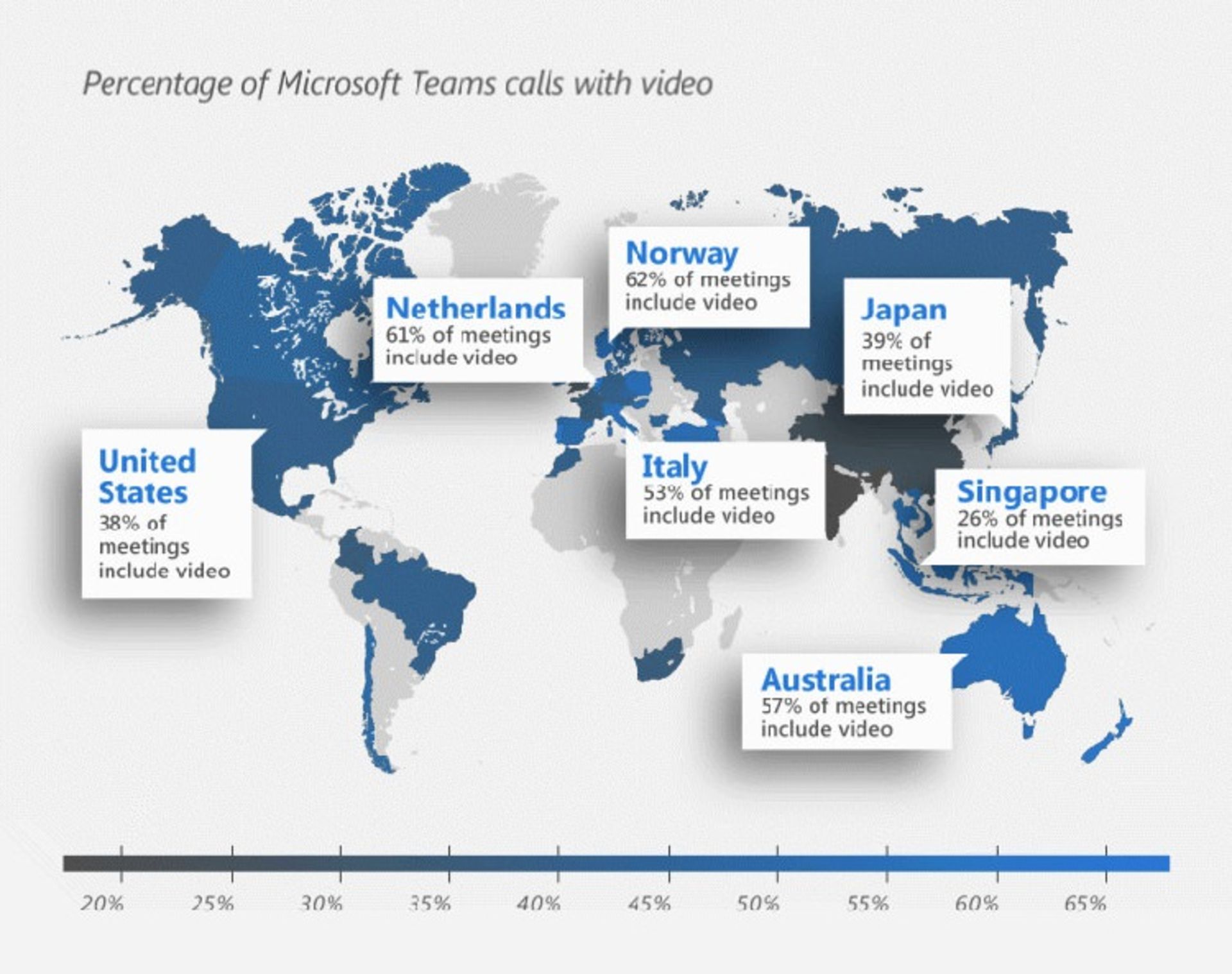 teams use