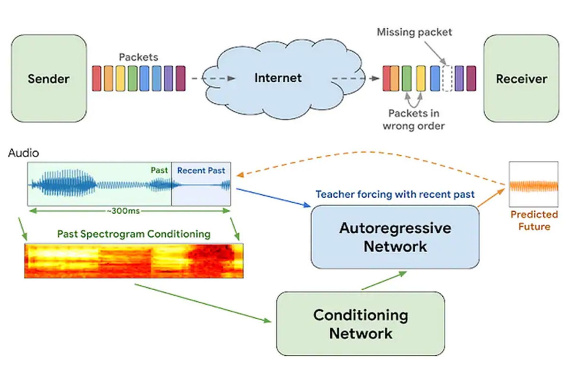 Google Duo / گوگل دوئو