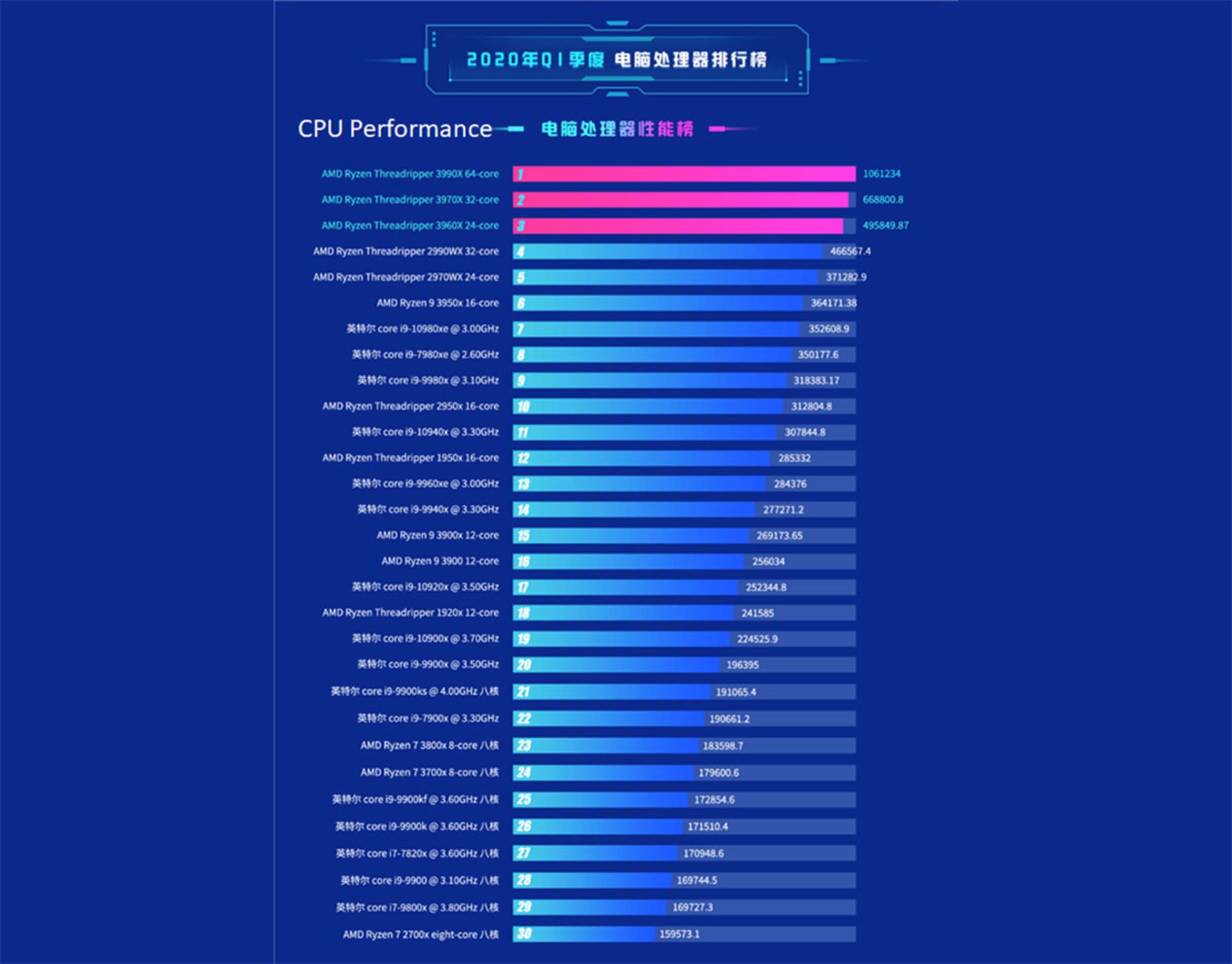 بازار پردازنده چین