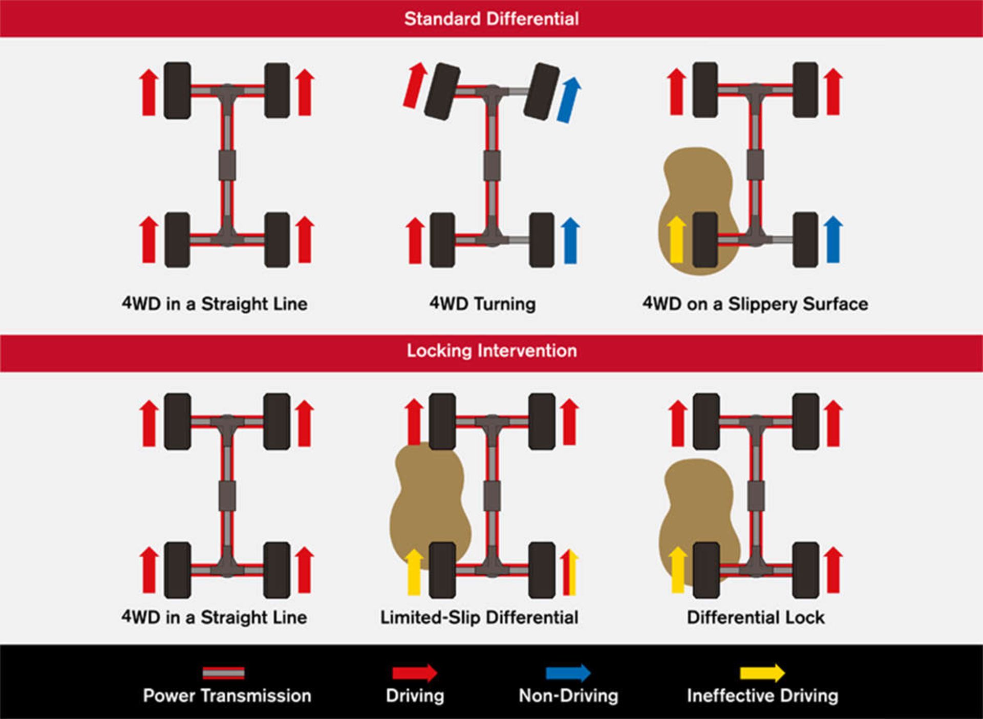 Four-Wheel Drive / چهار چرخ محرک