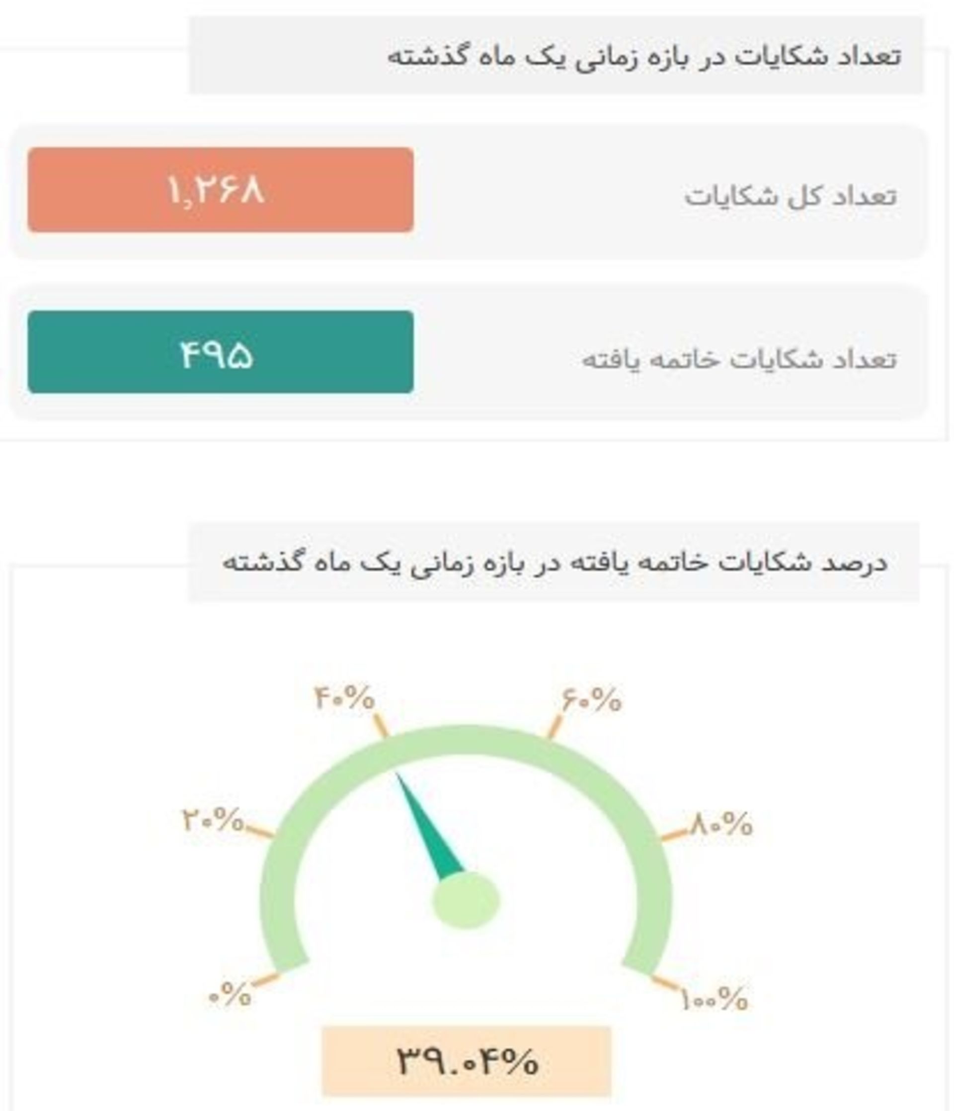 آمار رگولاتوری