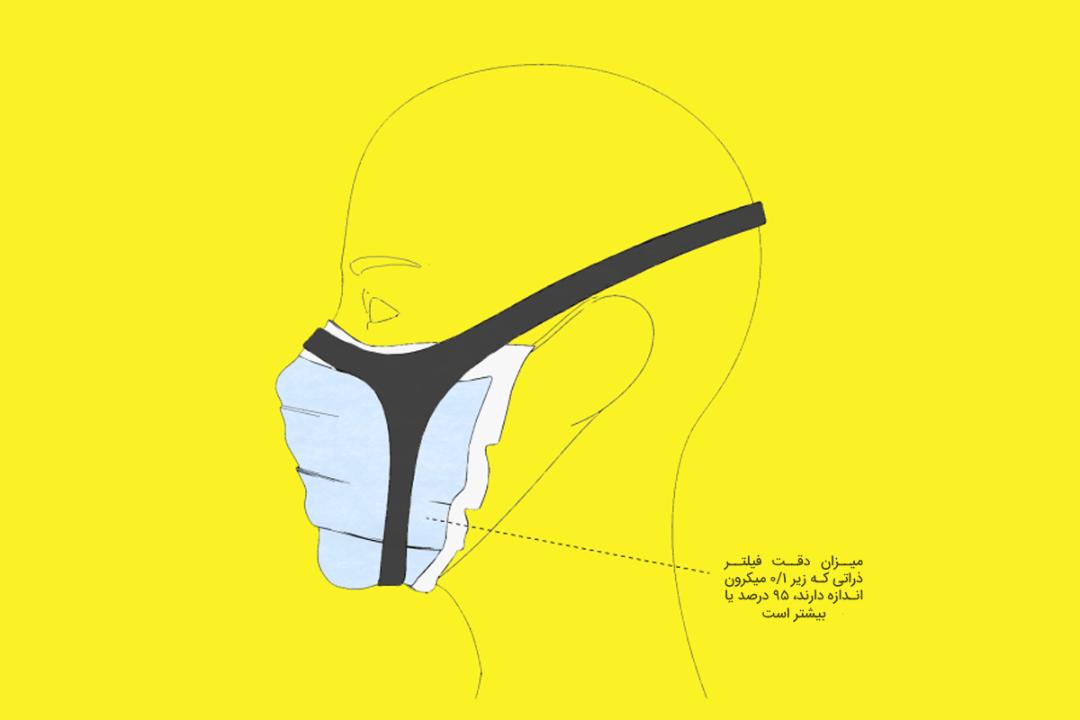 پروژه Fix The Mask