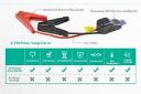 راوپاور RP-PB008 با ظرفیت 10000 میلی‌آمپر ساعت / RAVPower RP-PB008 10000mAh