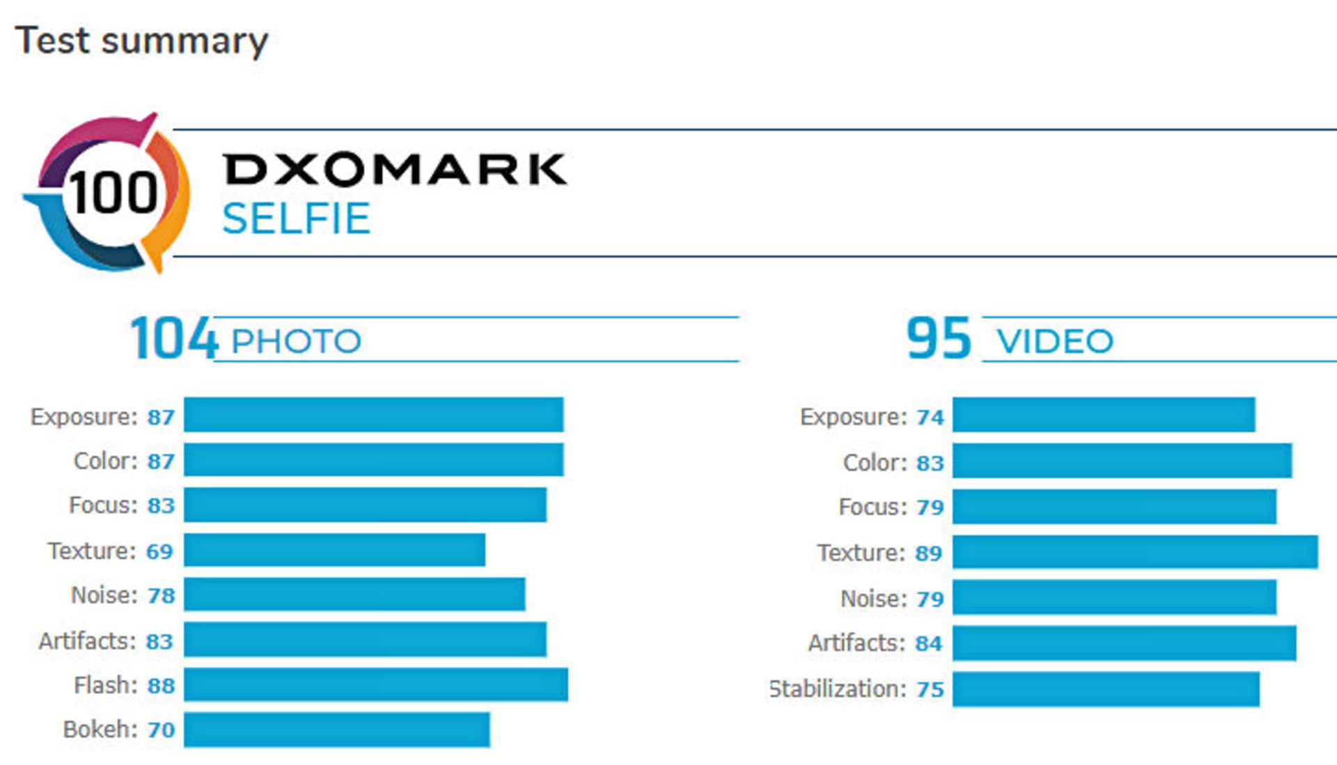 بنچمارک DxOMark گلکسی اس 20 اولترا