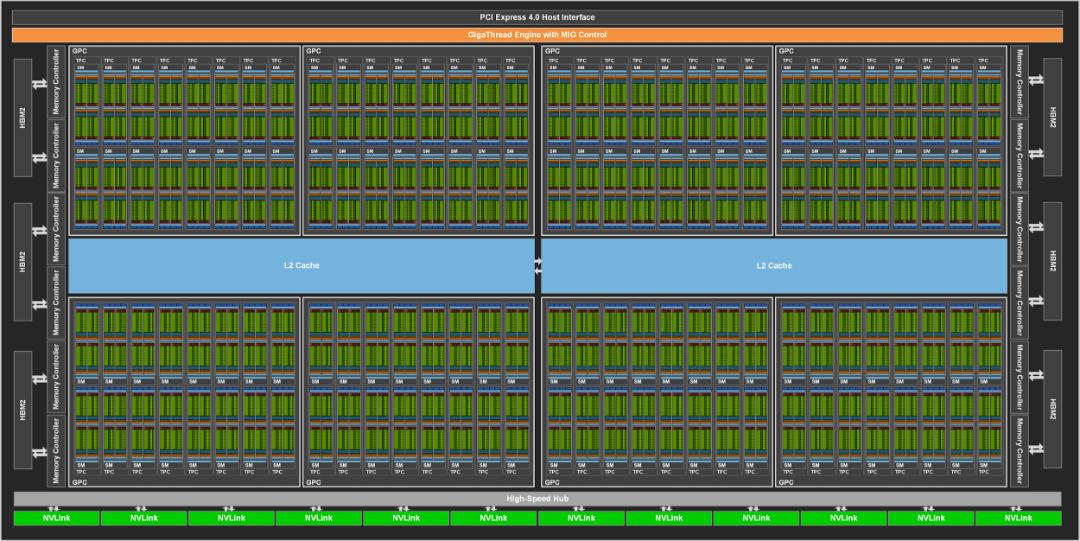 انویدیا امپر / Nvidia Ampere