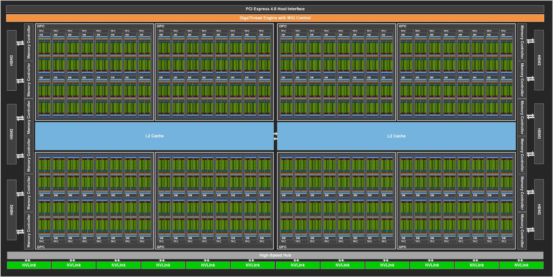 انویدیا امپر / Nvidia Ampere