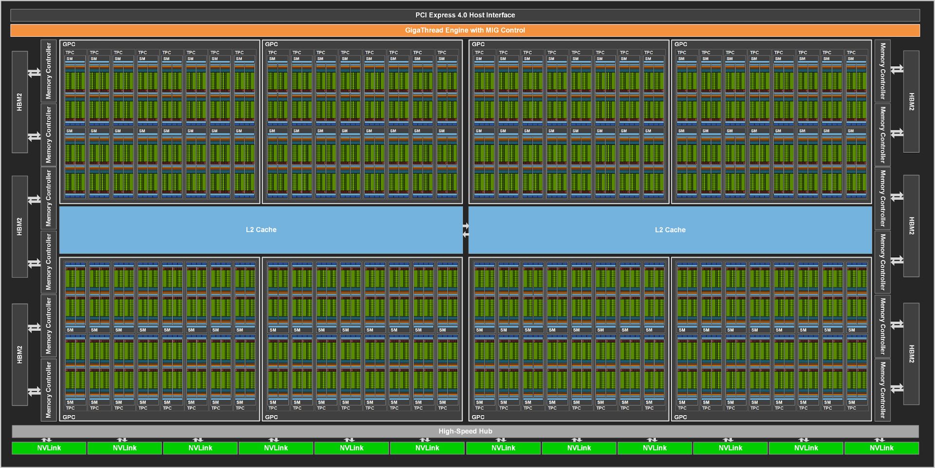 انویدیا امپر / Nvidia Ampere