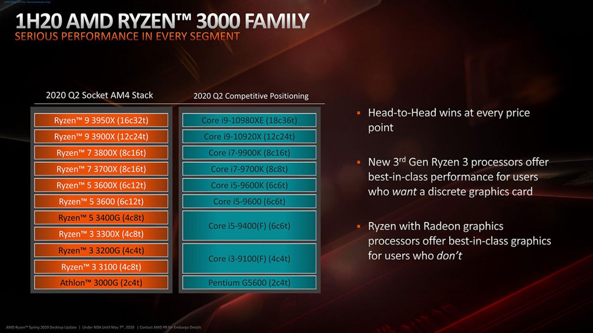 مرجع متخصصين ايران AMD