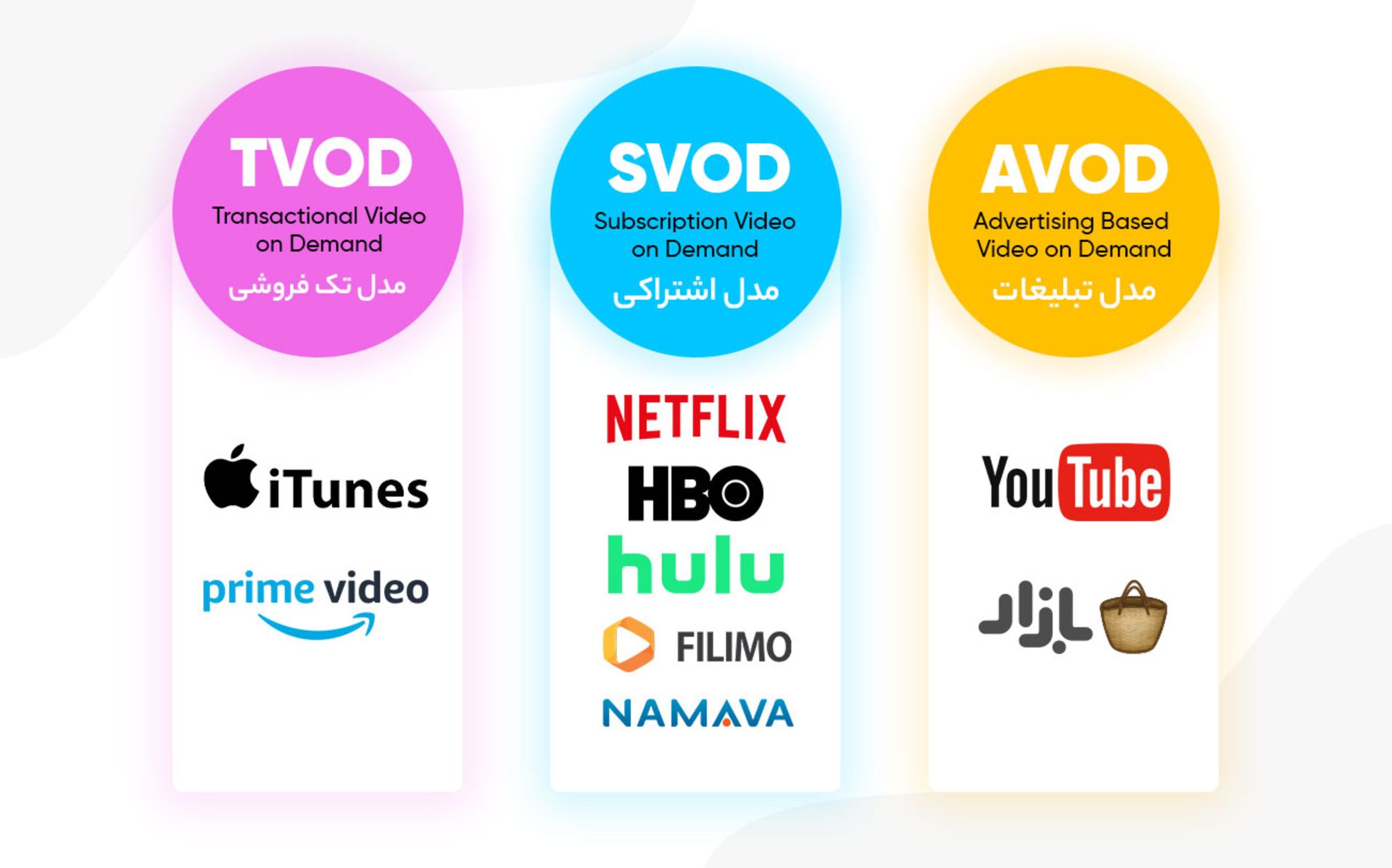 تبلیغات در ویدیو بازار