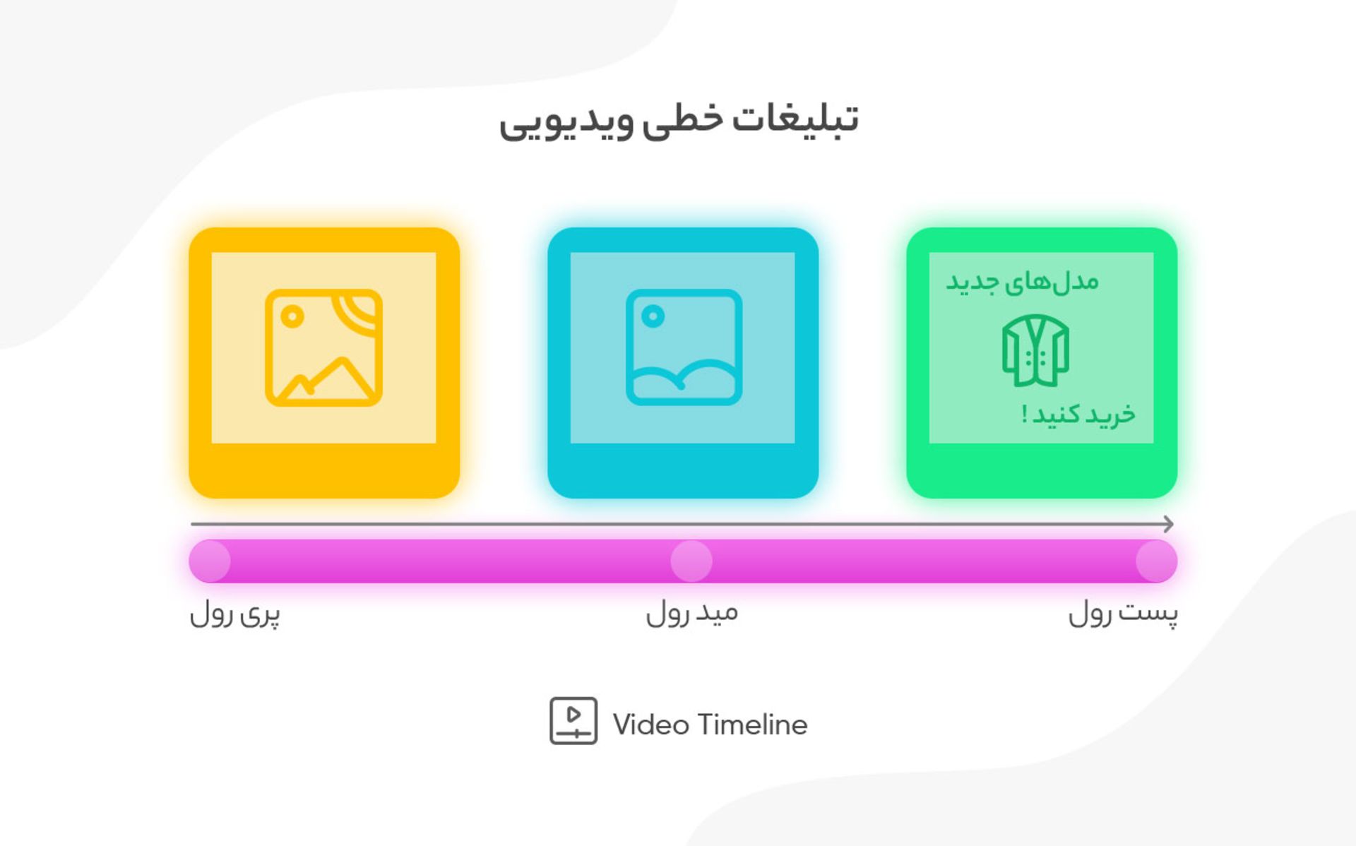 تبلیغات در ویدیو بازار