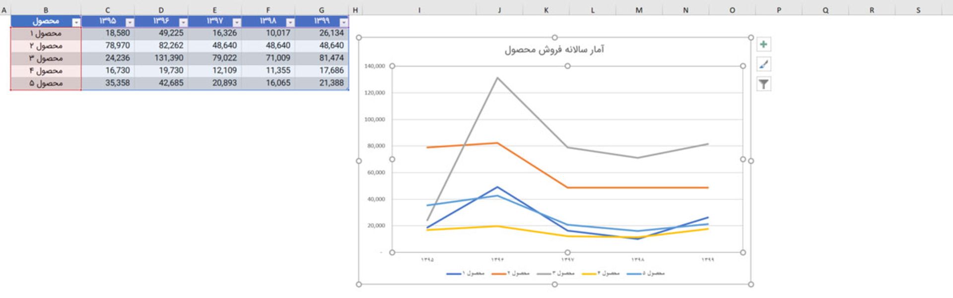 مرجع متخصصين ايران رسم نمودار در اكسل