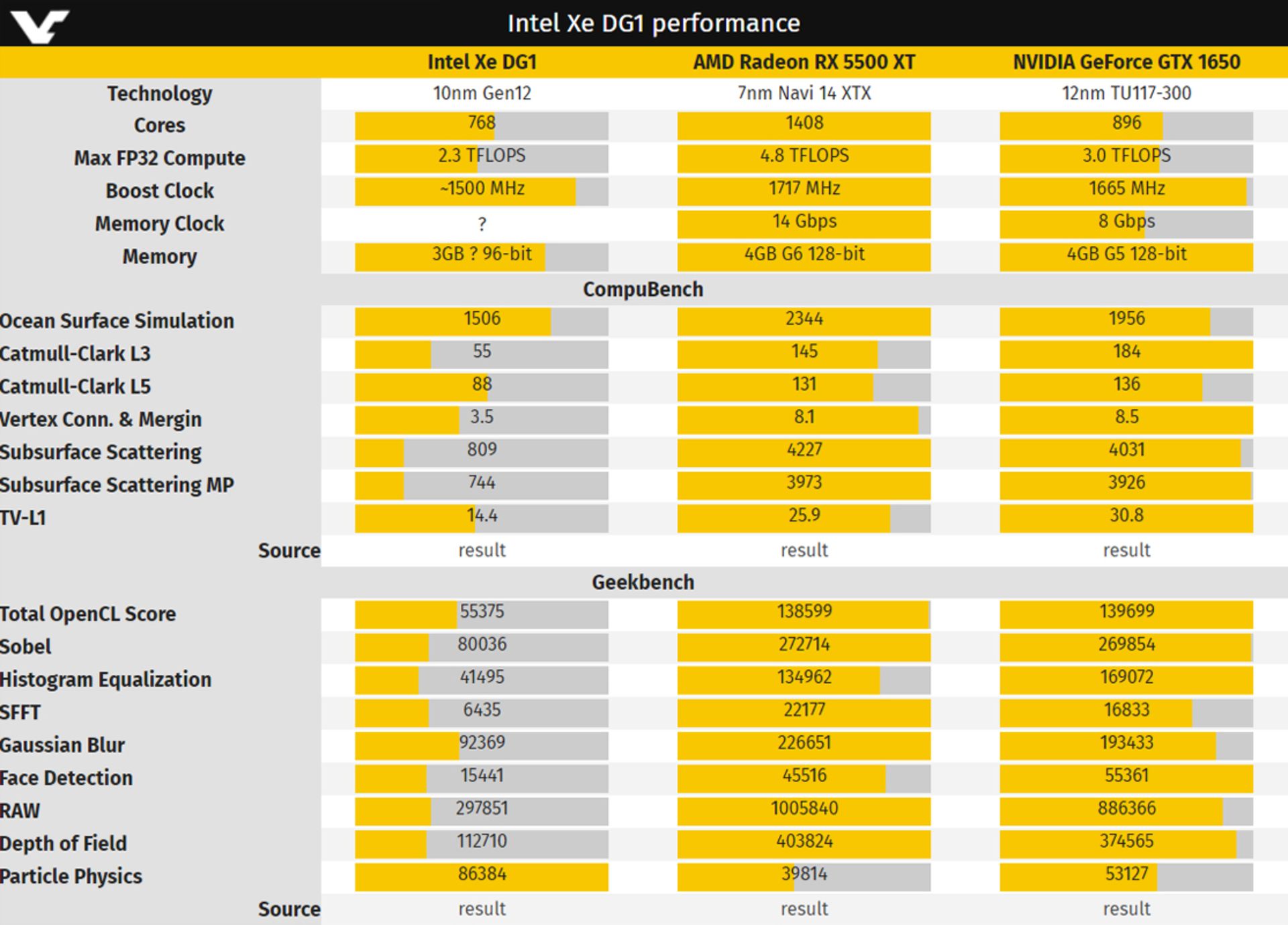 مرجع متخصصين ايران كارت گرافيك اينتل Intel Xe DG1