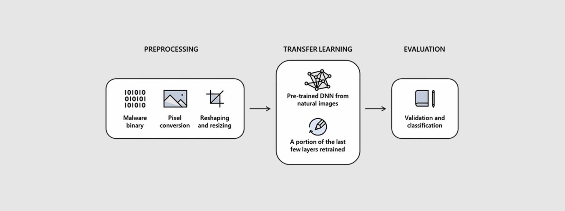 STAMINA مایکروسافت