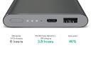 شیائومی می پاوربانک پرو با ظرفیت 10000 میلی‌آمپر ساعت / Xiaomi Mi Power Bank Pro PLM01ZM 10000mAh