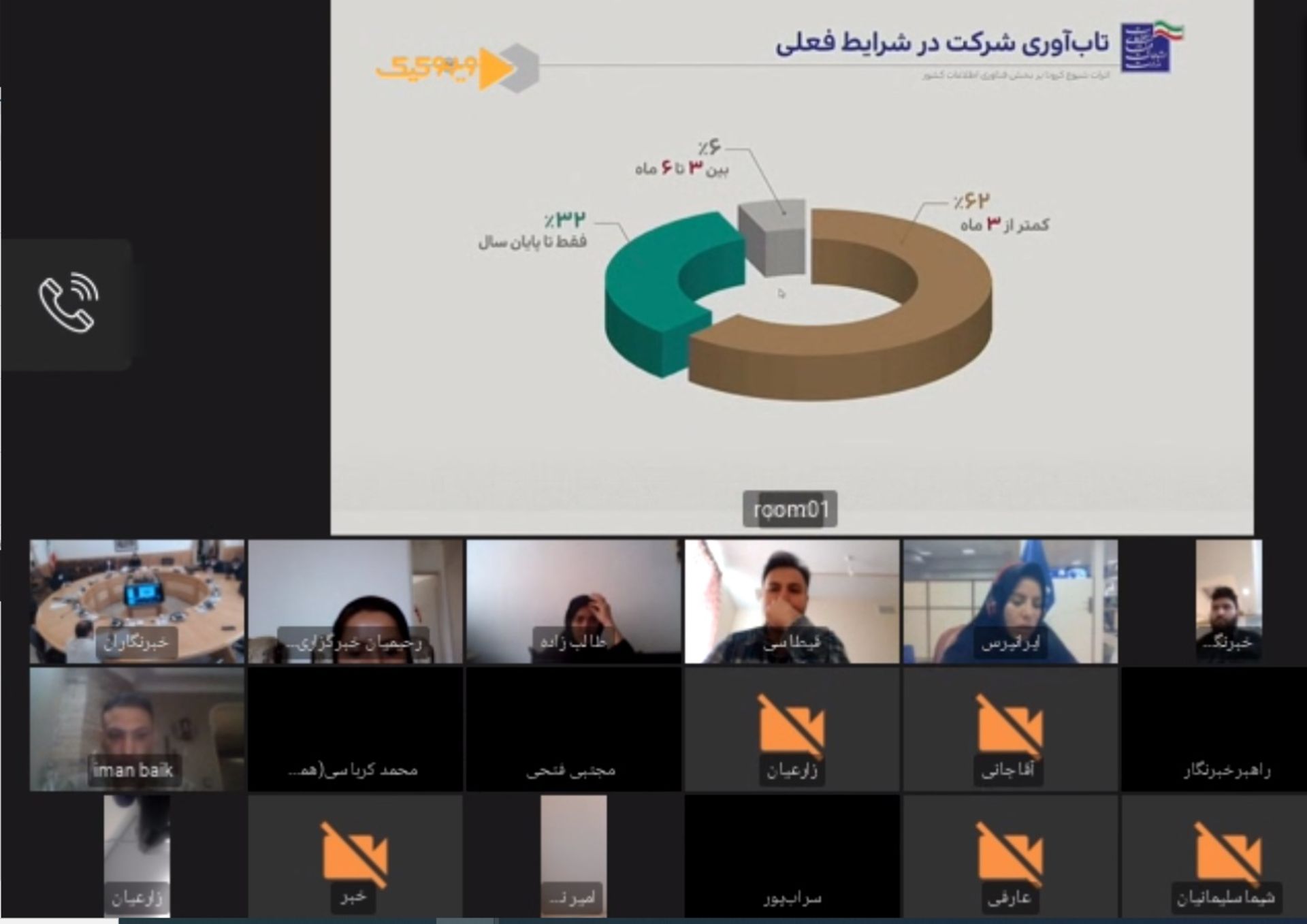 تاثیر کرونا