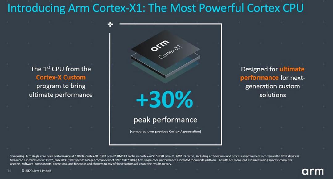 Cortex X1