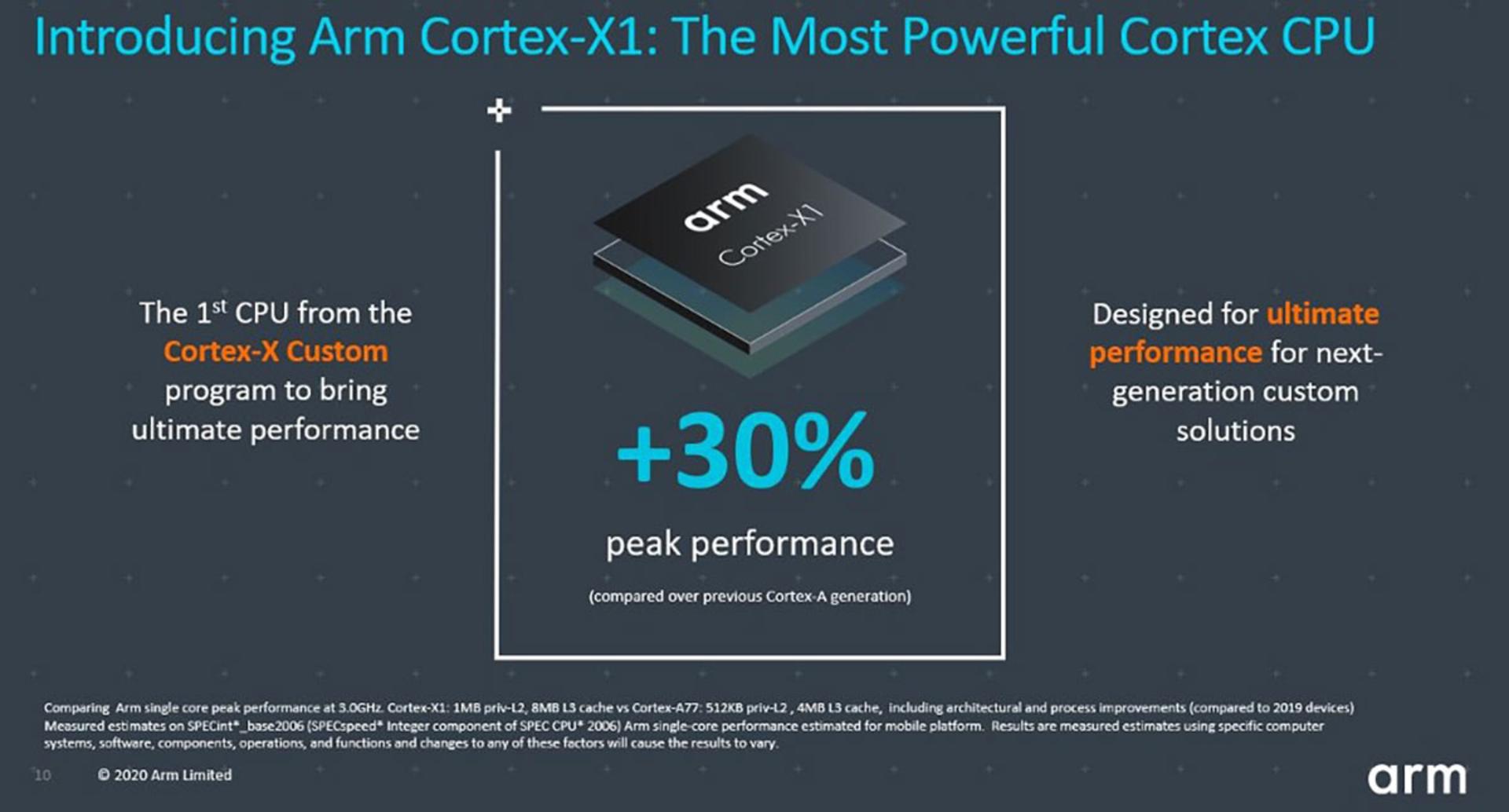 Cortex X1
