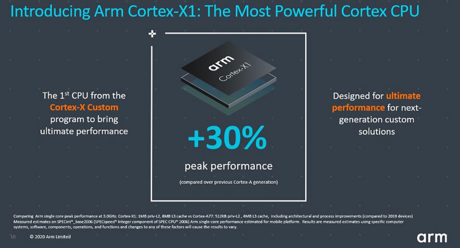 مرجع متخصصين ايران Cortex X1