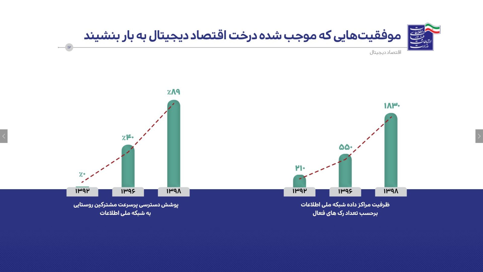 اقتصاد دیجیتال