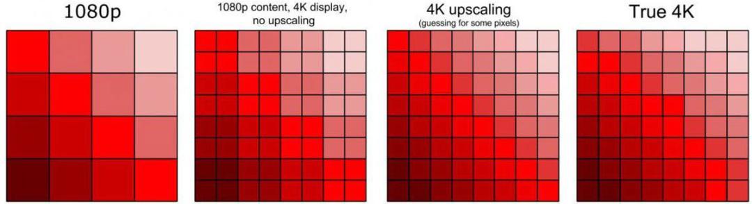 مقیاس دهی 4k