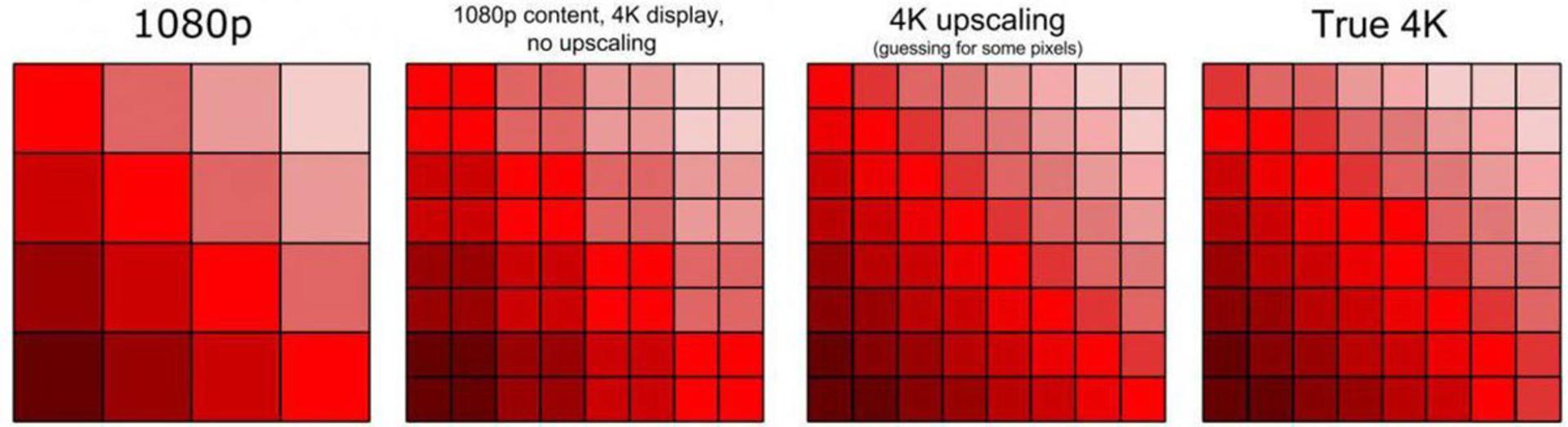 مقیاس دهی 4k